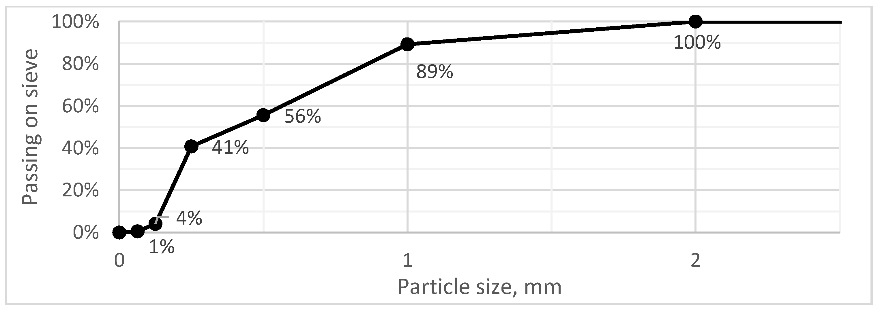 Buildings 13 02917 g001