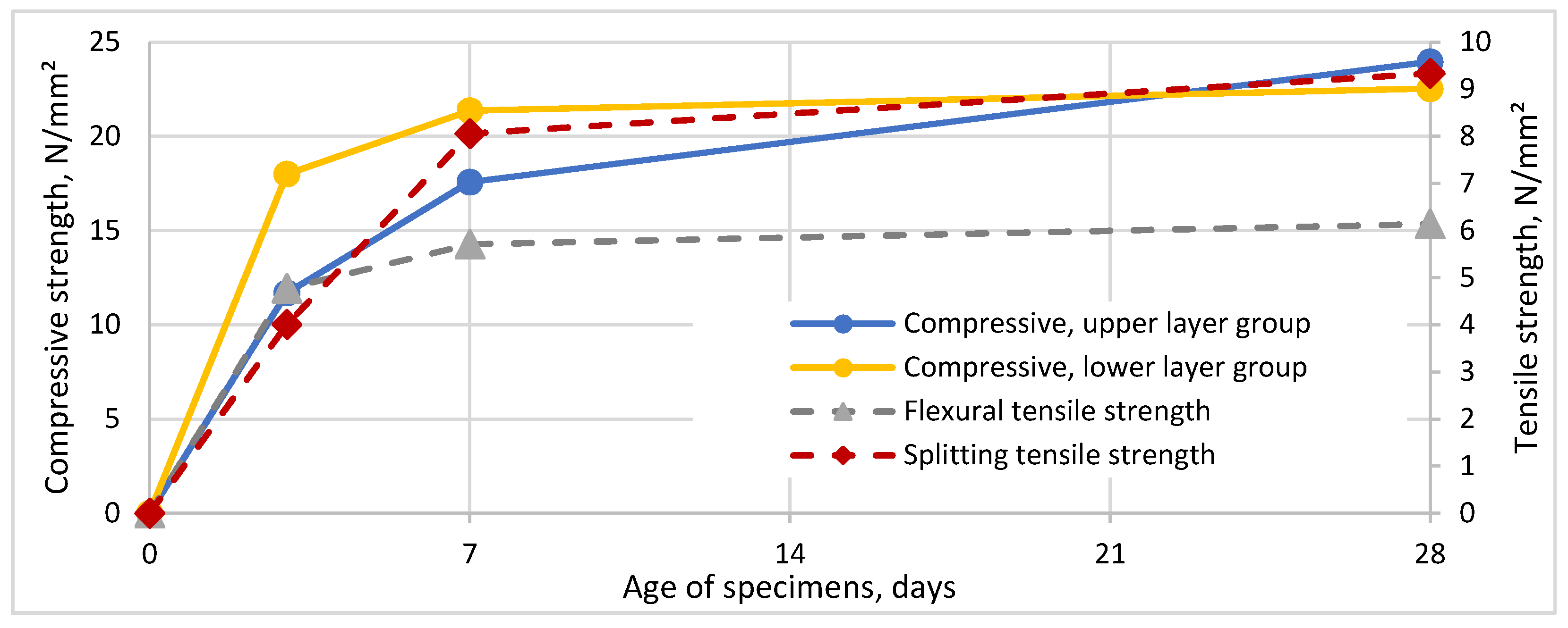 Buildings 13 02917 g009