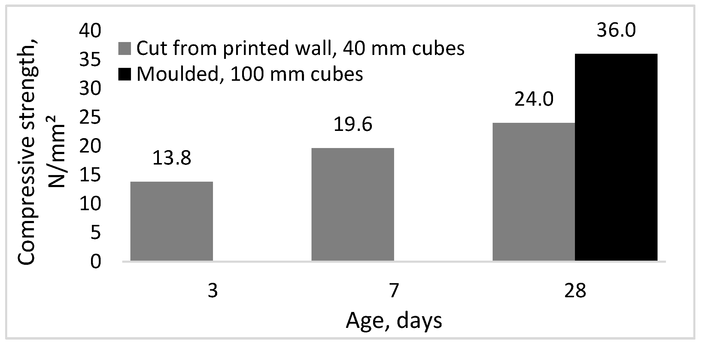 Buildings 13 02917 g012