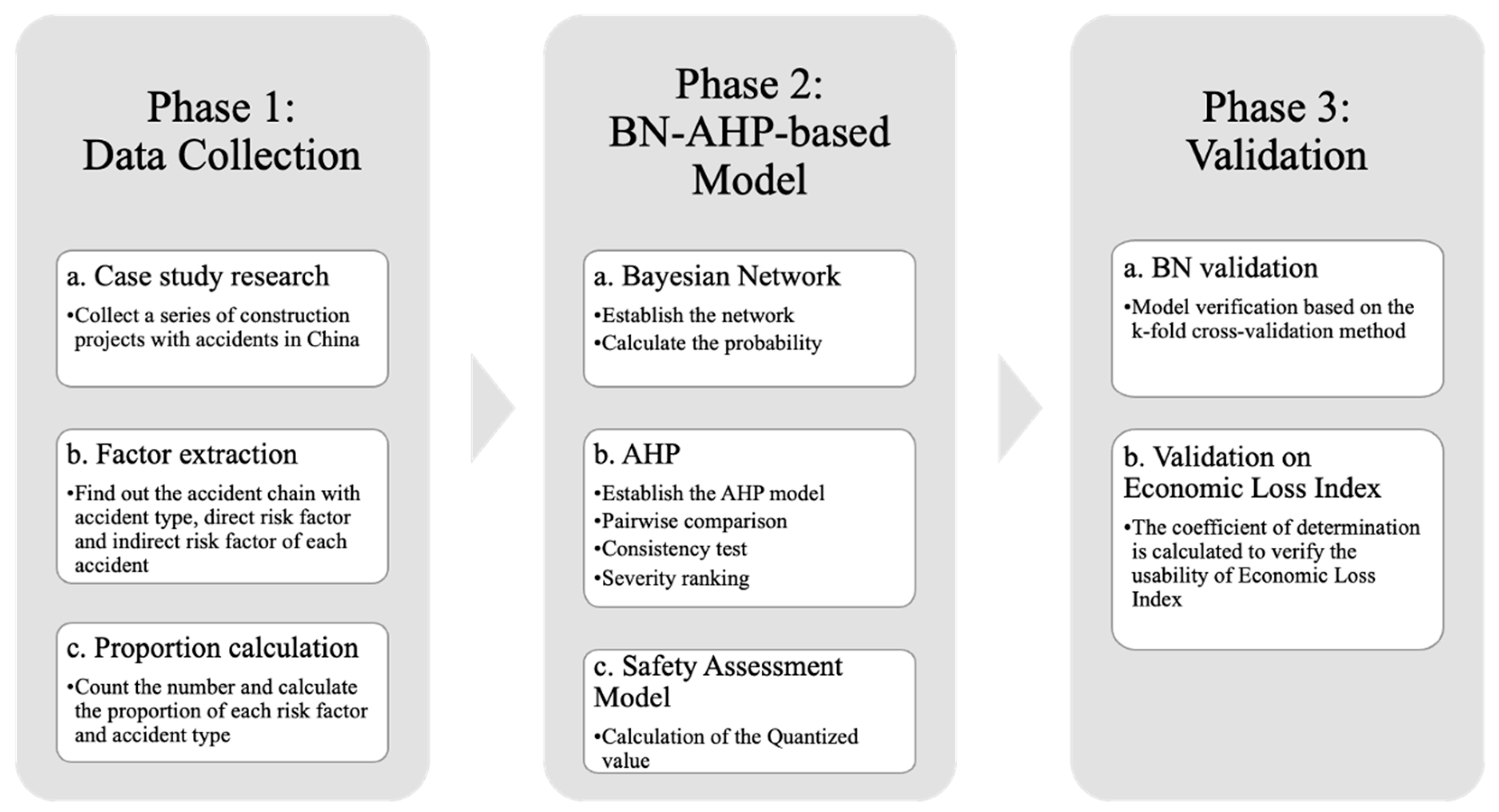 Buildings 13 02918 g001