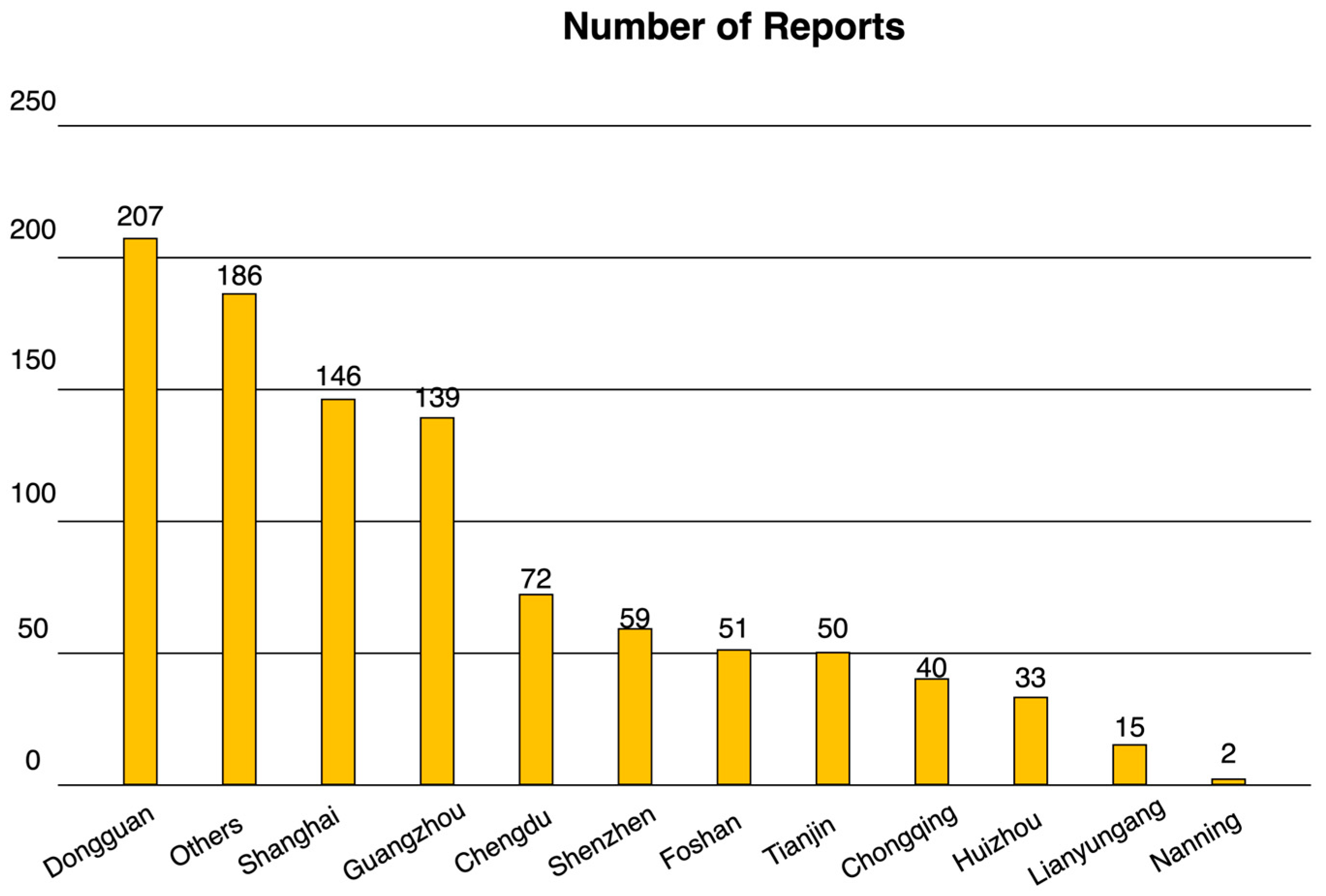 Buildings 13 02918 g002