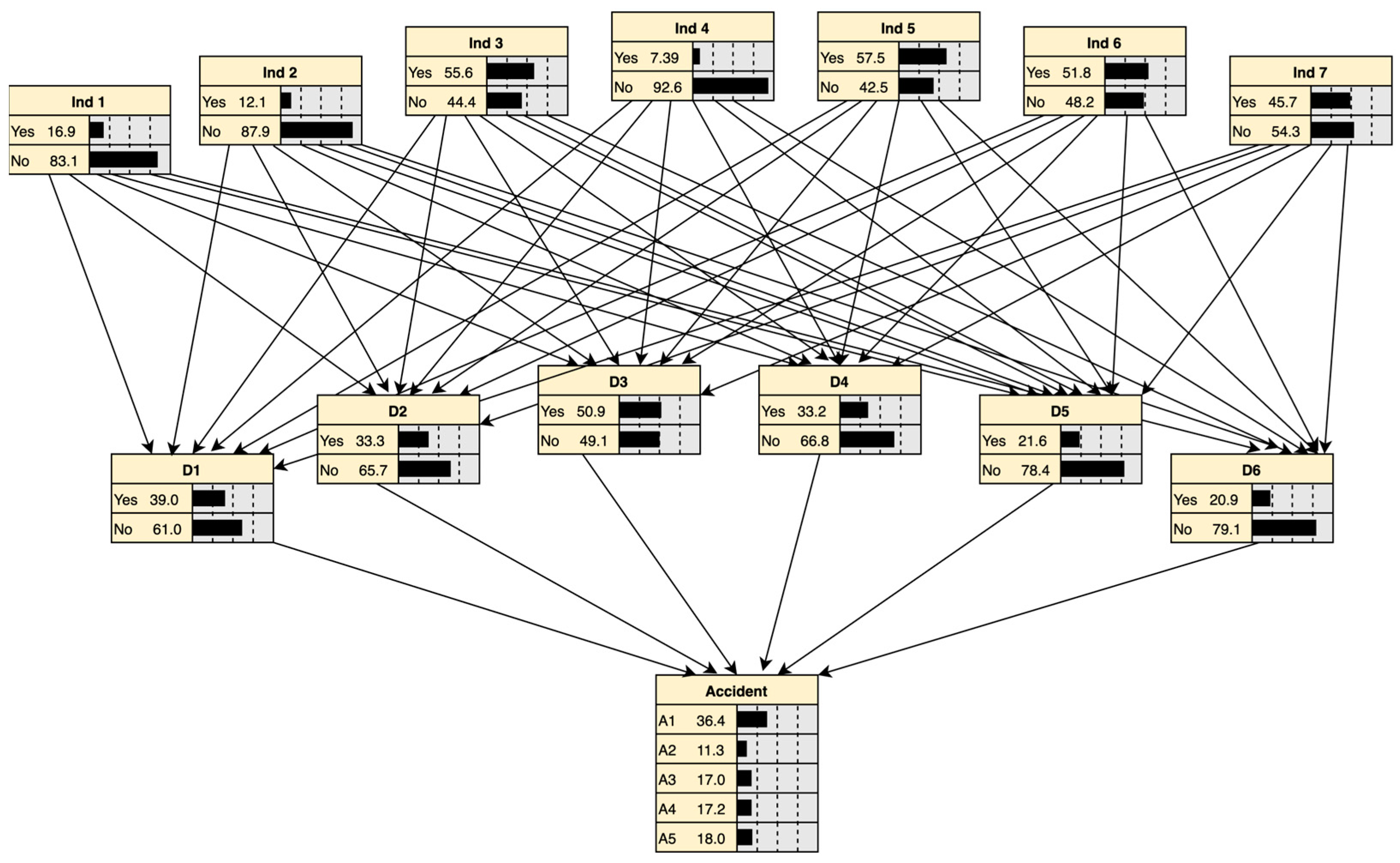 Buildings 13 02918 g004