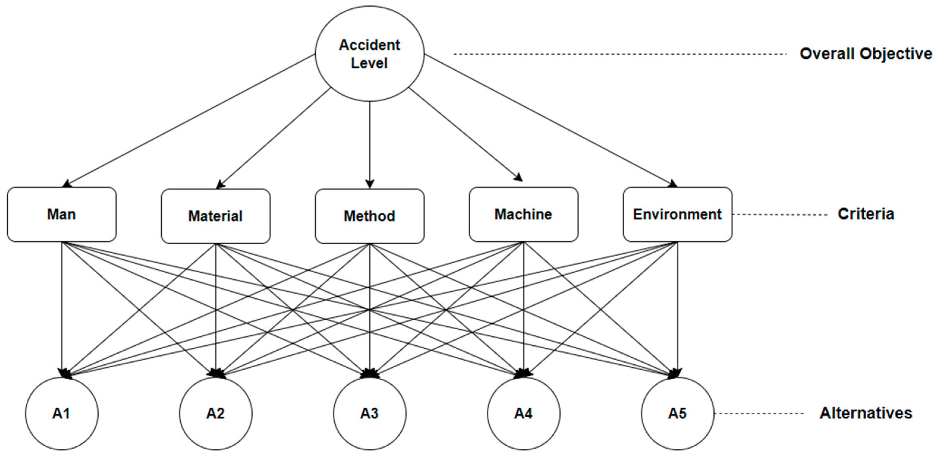 Buildings 13 02918 g005