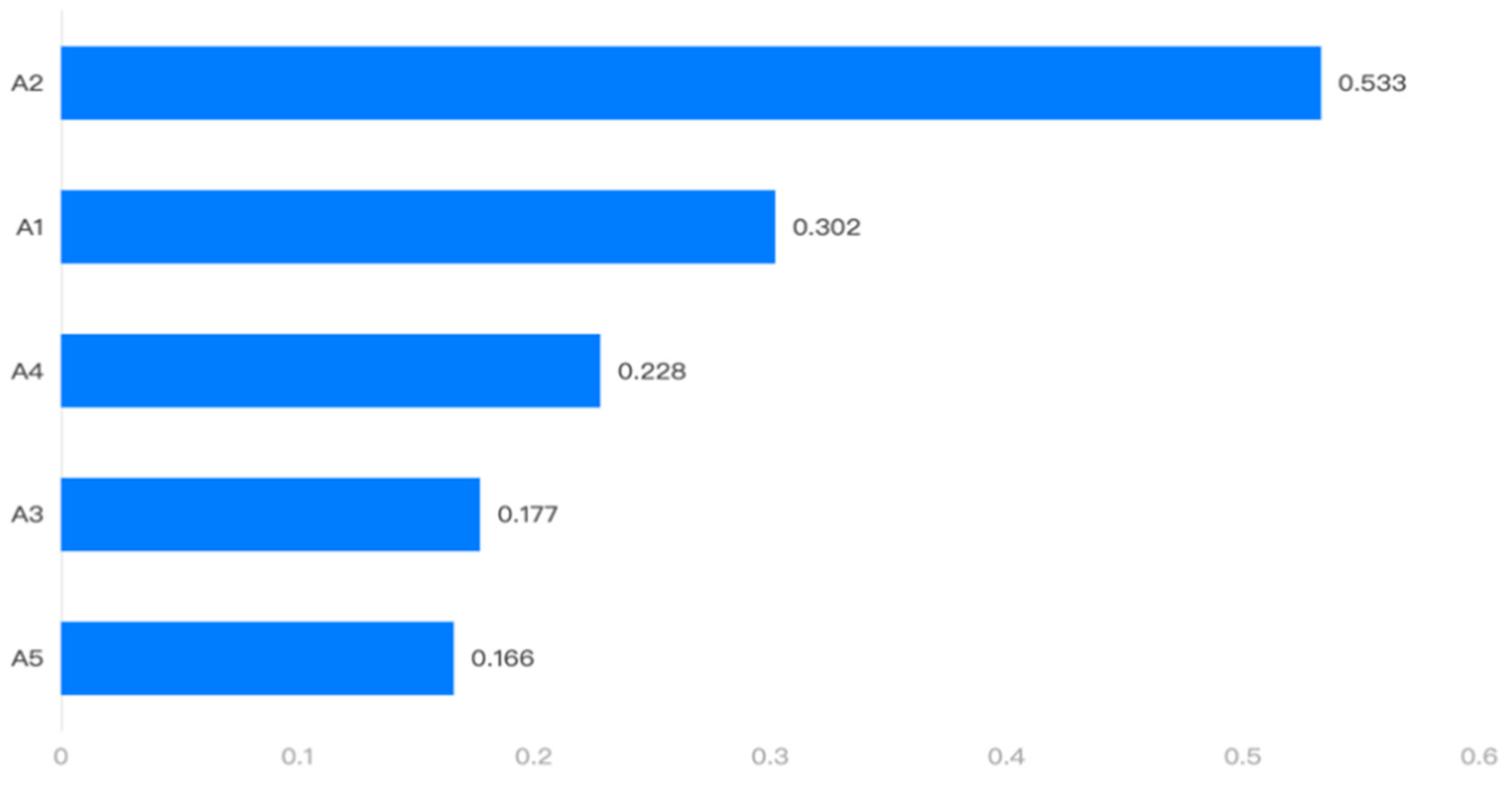 Buildings 13 02918 g006