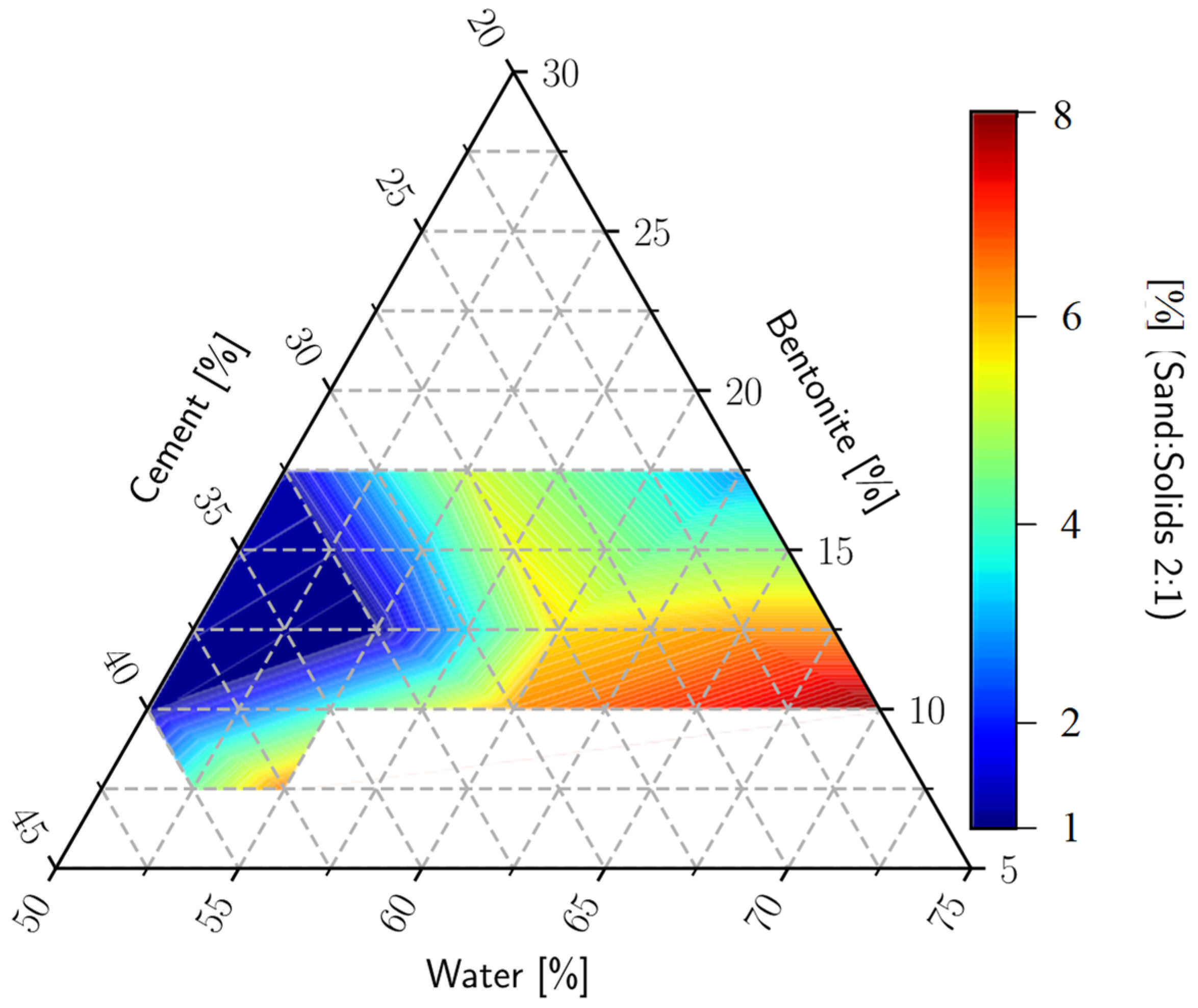Buildings 13 02922 g010