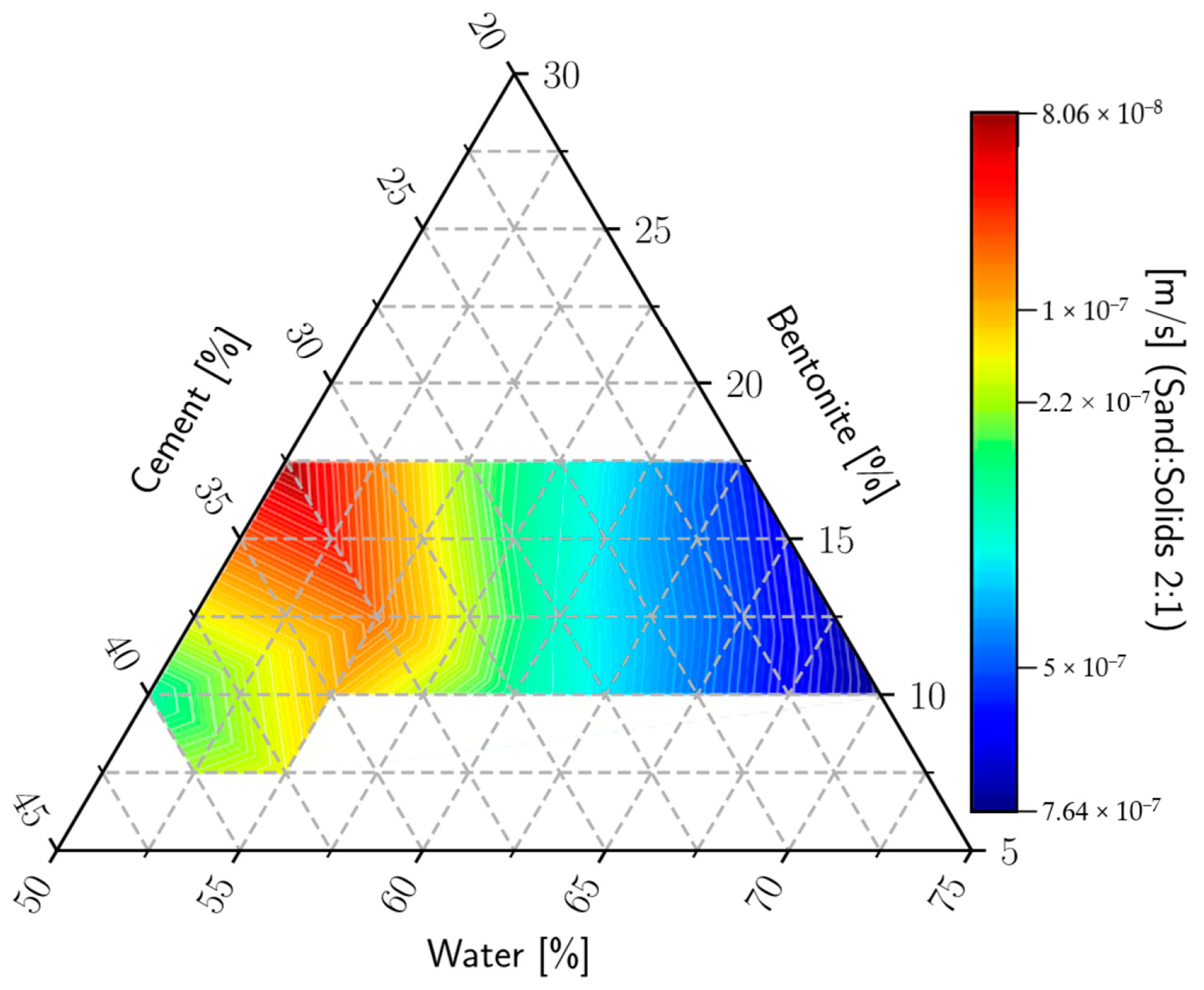 Buildings 13 02922 g011