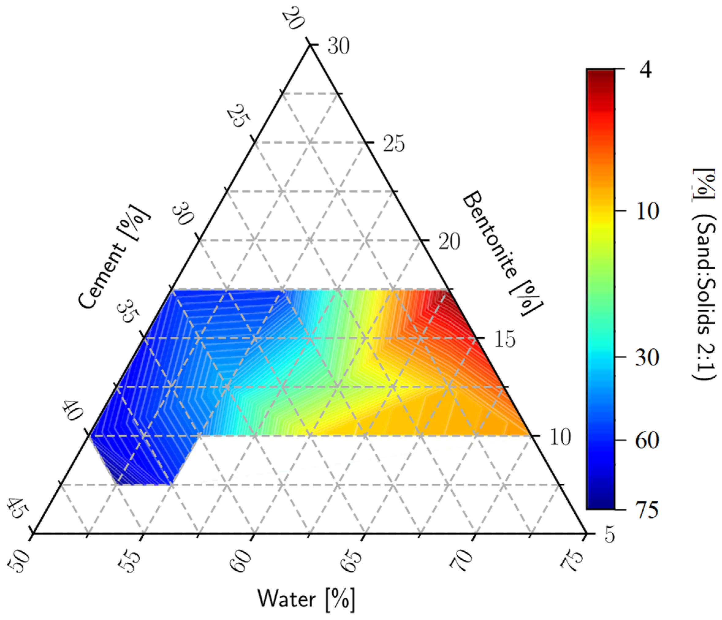 Buildings 13 02922 g012