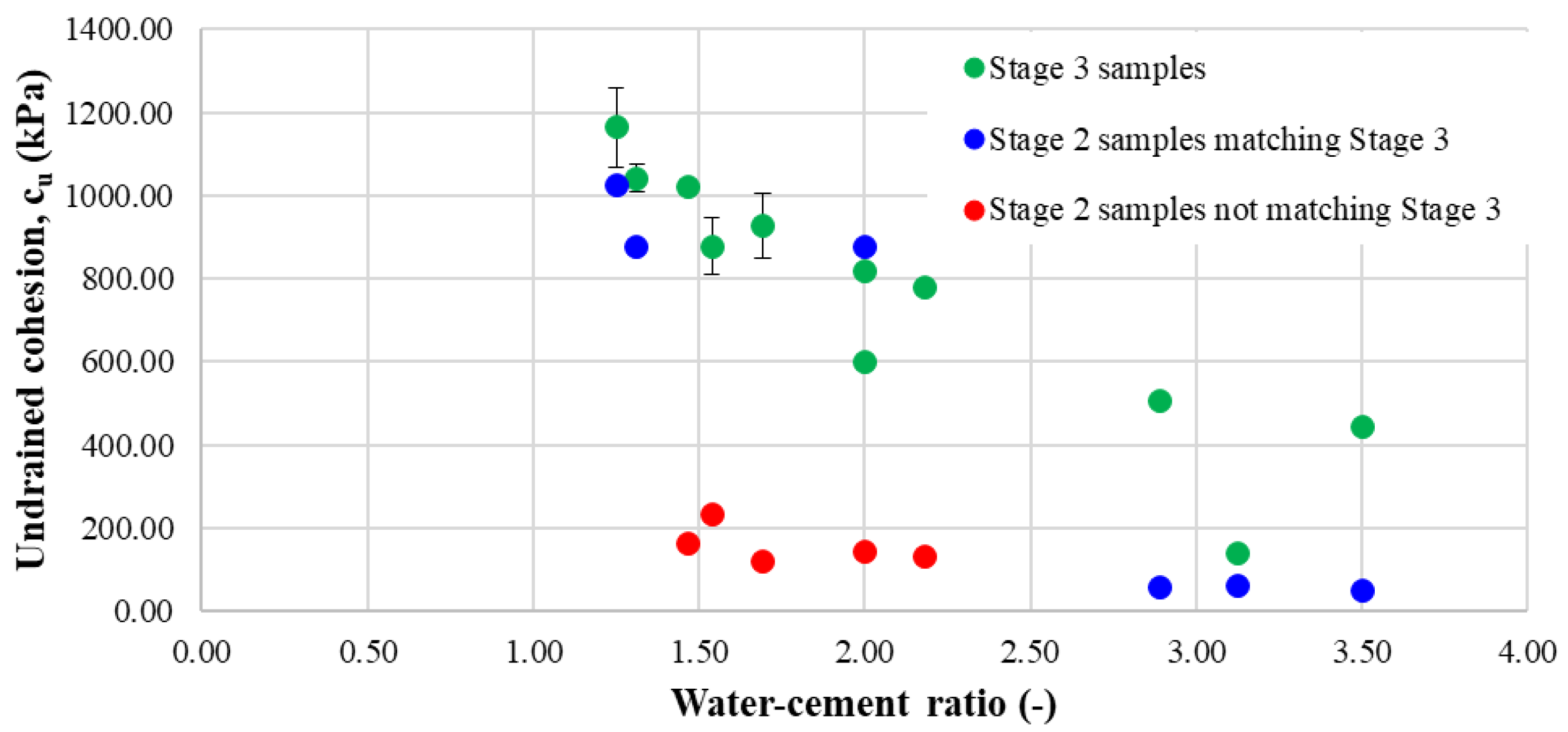 Buildings 13 02922 g013