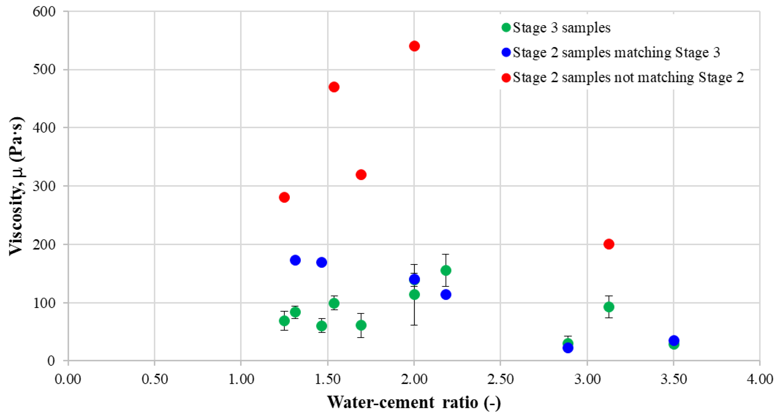 Buildings 13 02922 g019