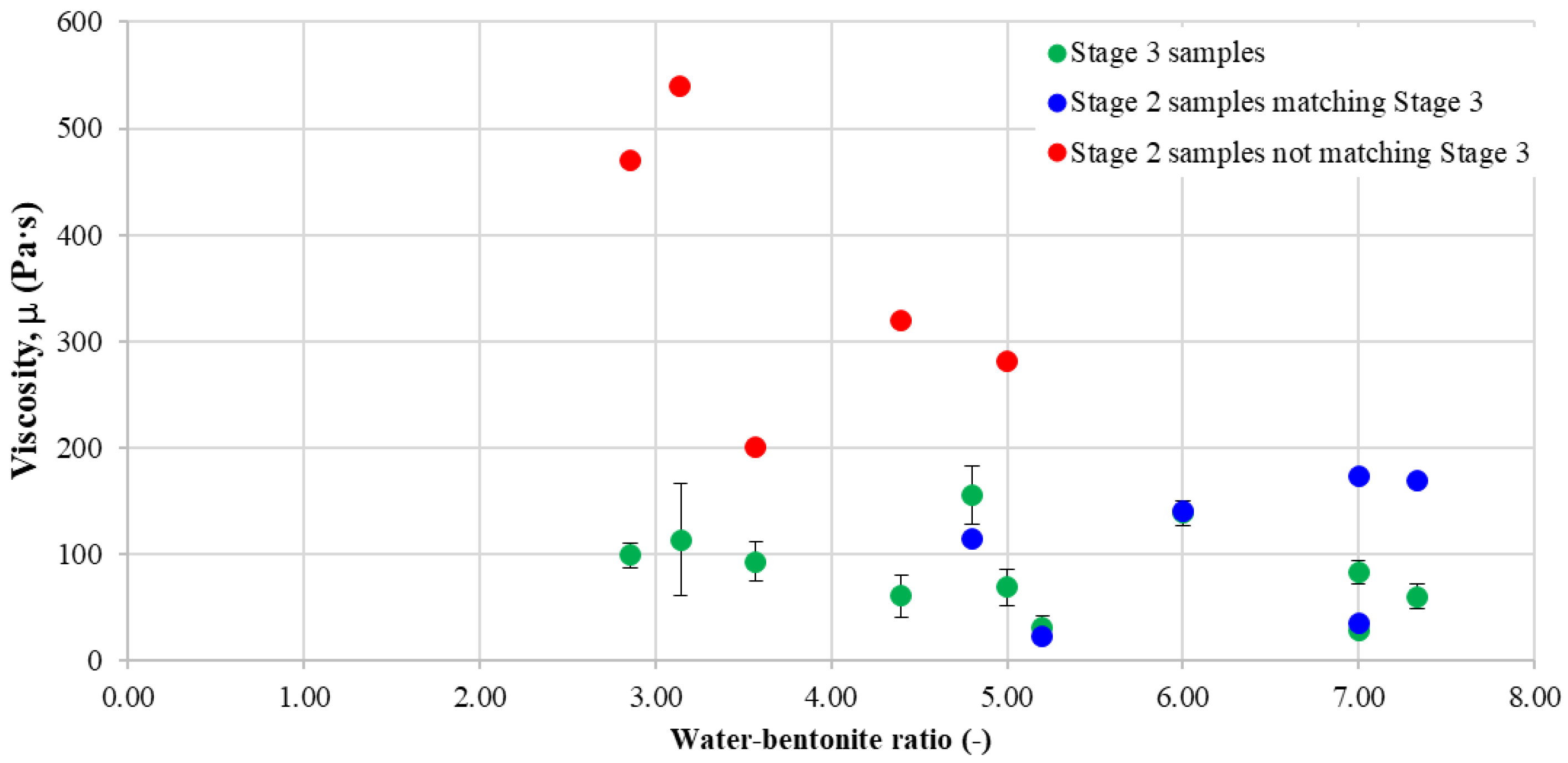 Buildings 13 02922 g021
