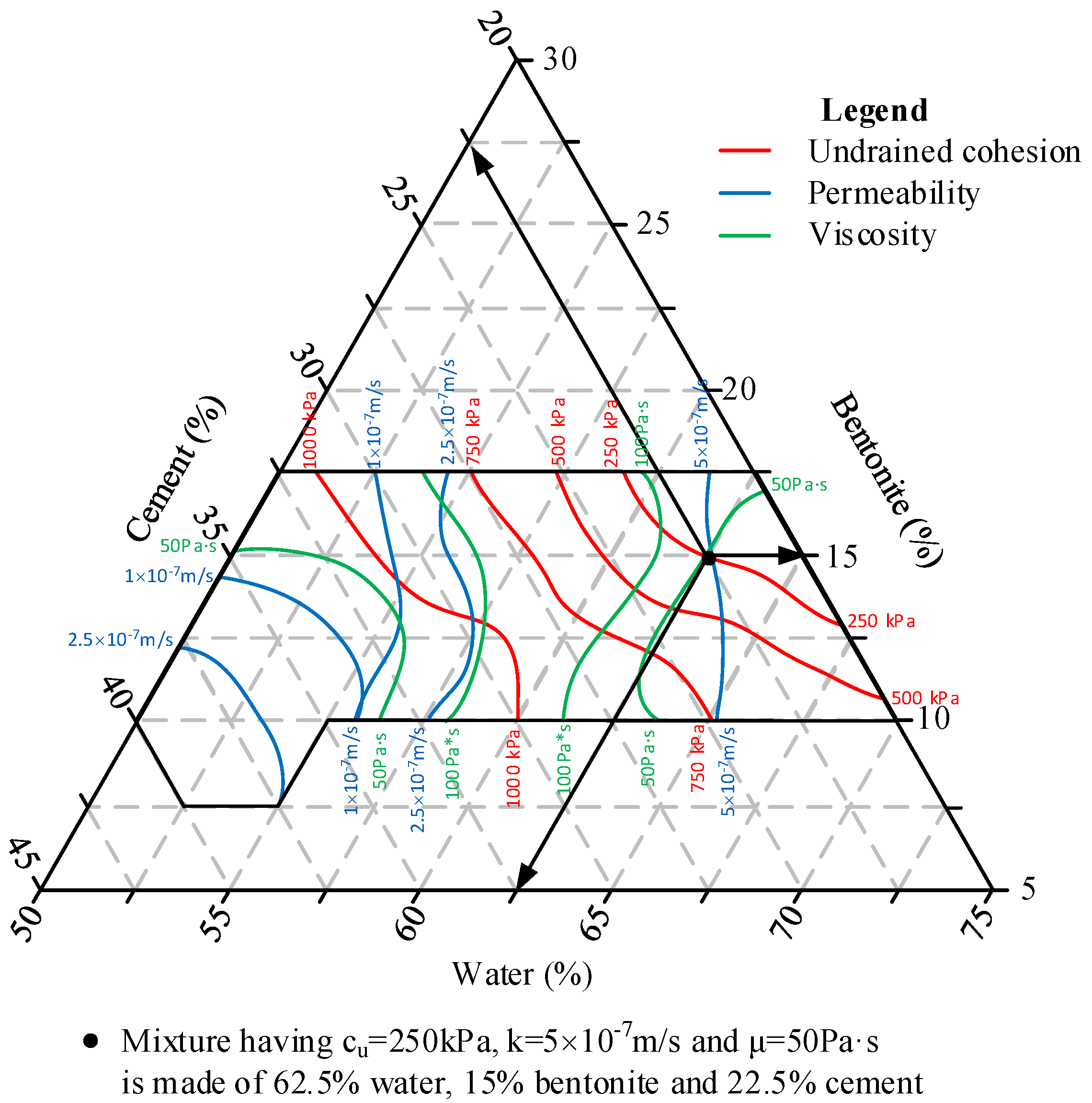Buildings 13 02922 g022