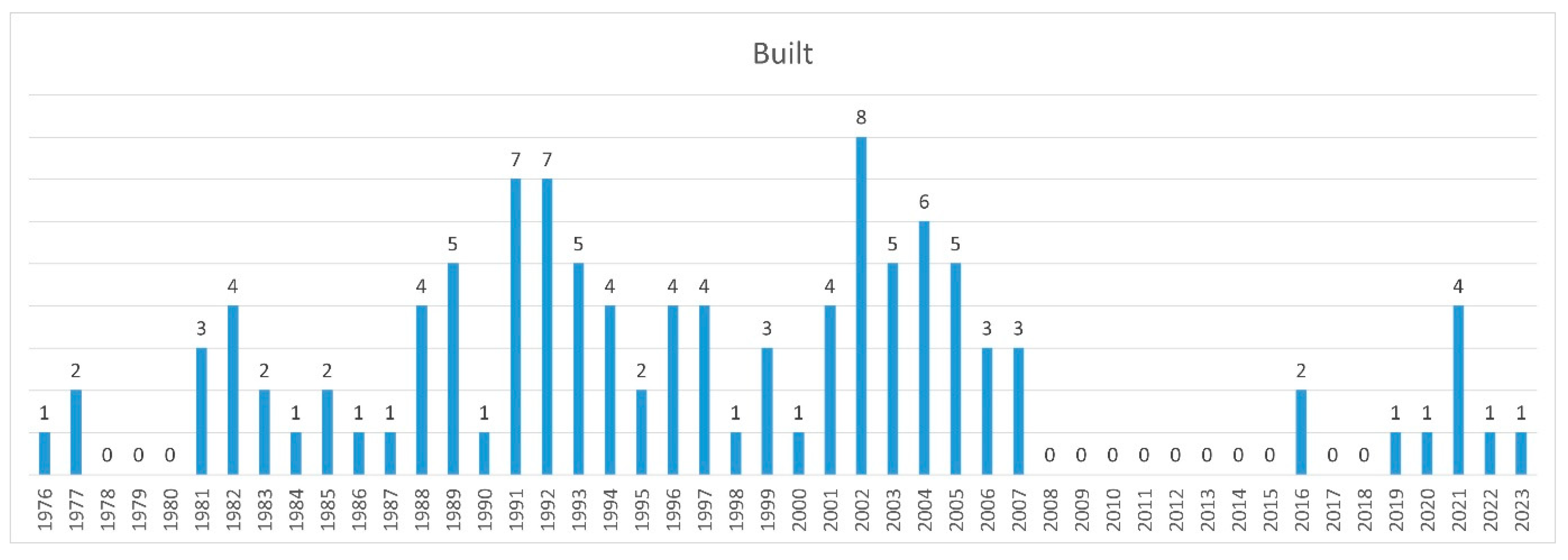 Buildings 13 02923 g005