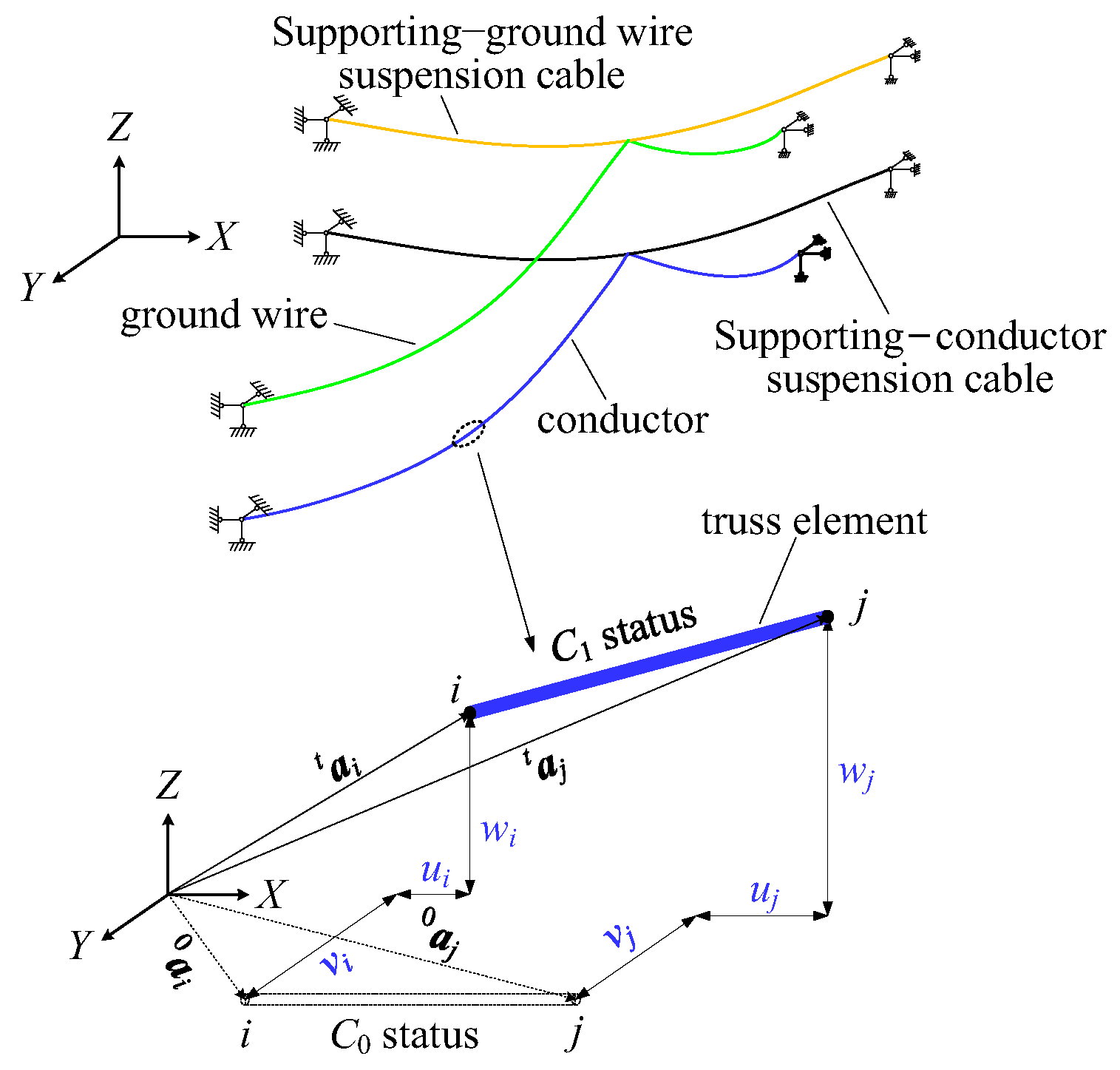 Buildings 13 02924 g003