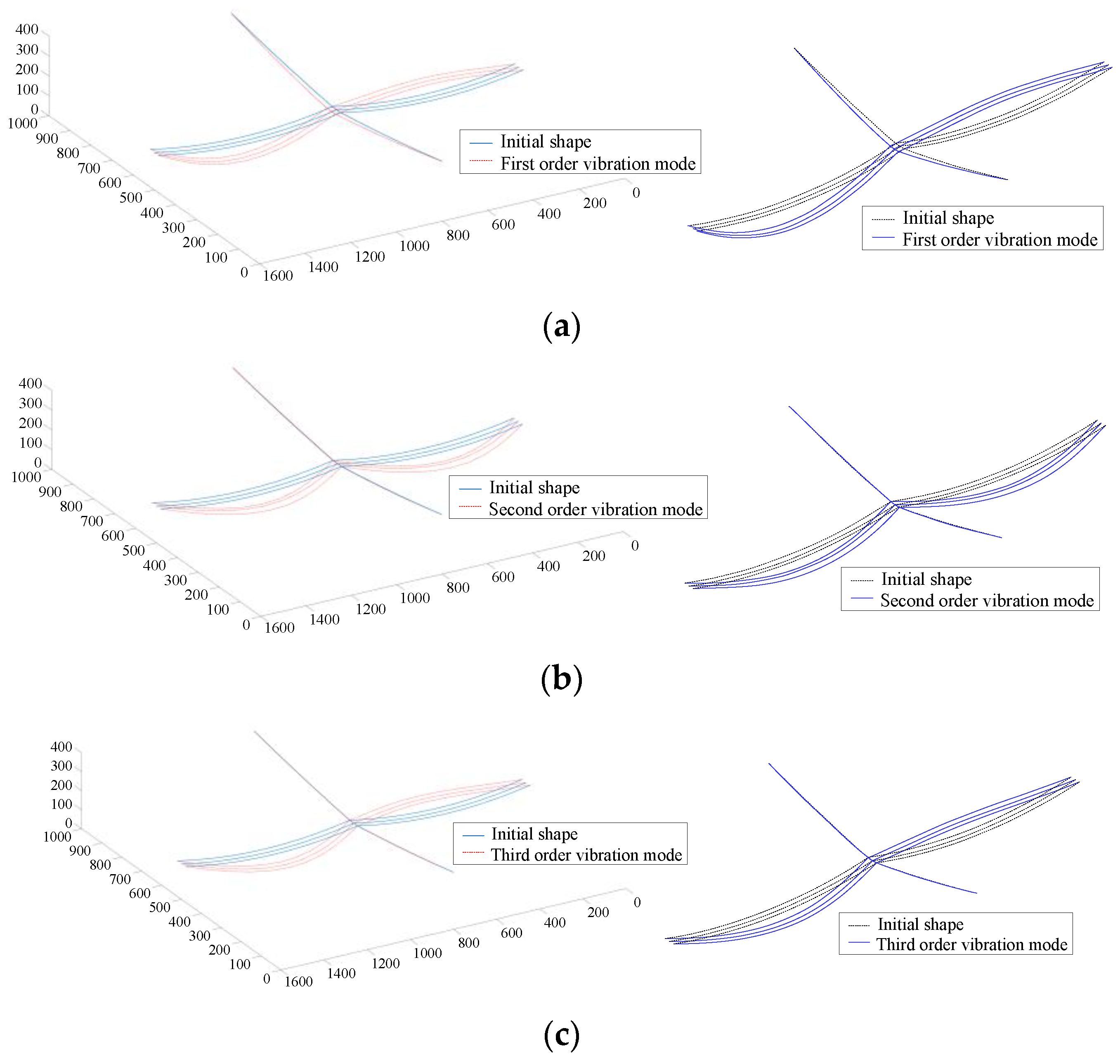 Buildings 13 02924 g006
