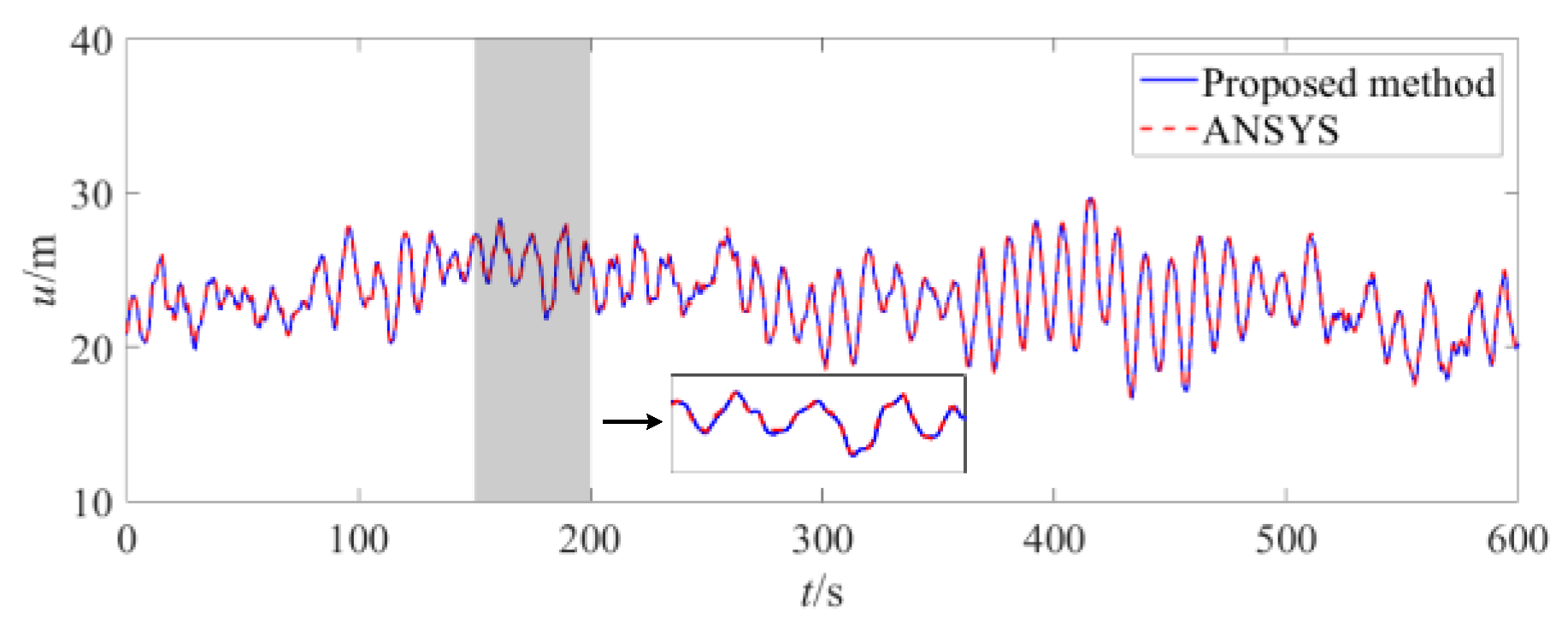 Buildings 13 02924 g008
