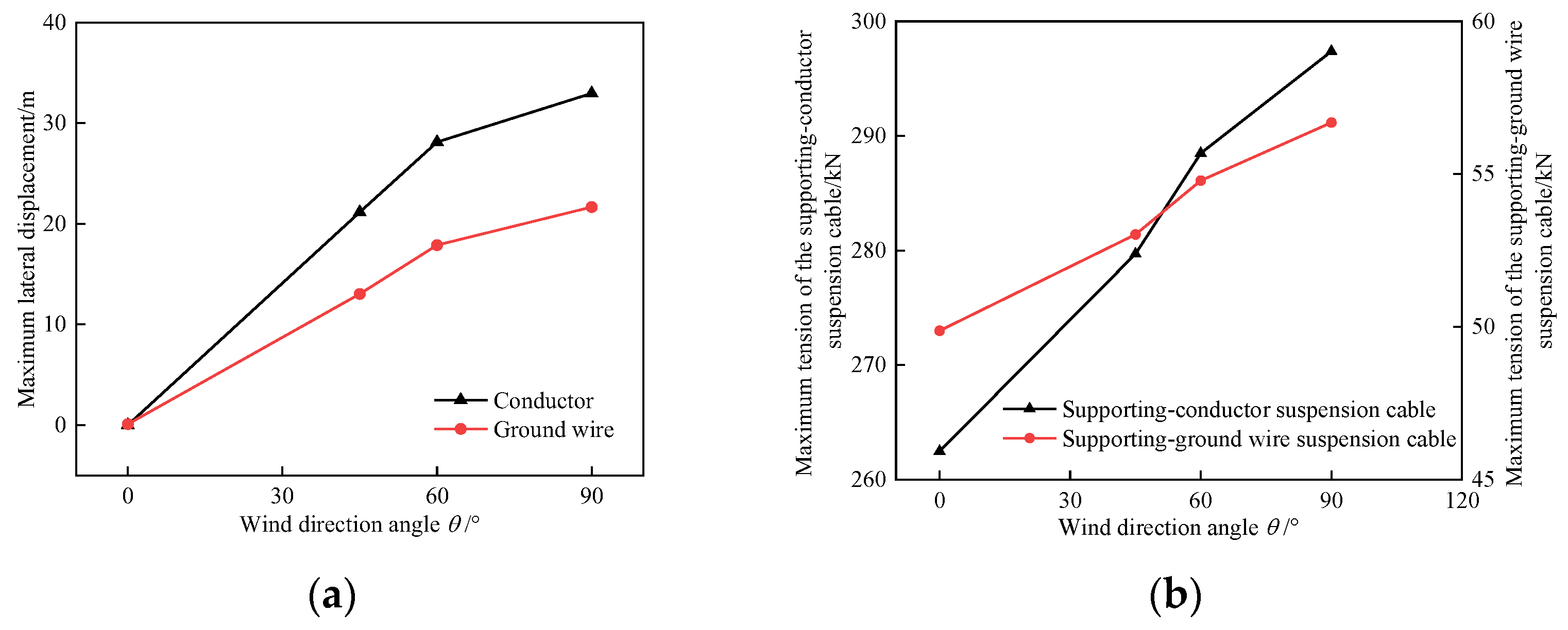 Buildings 13 02924 g009