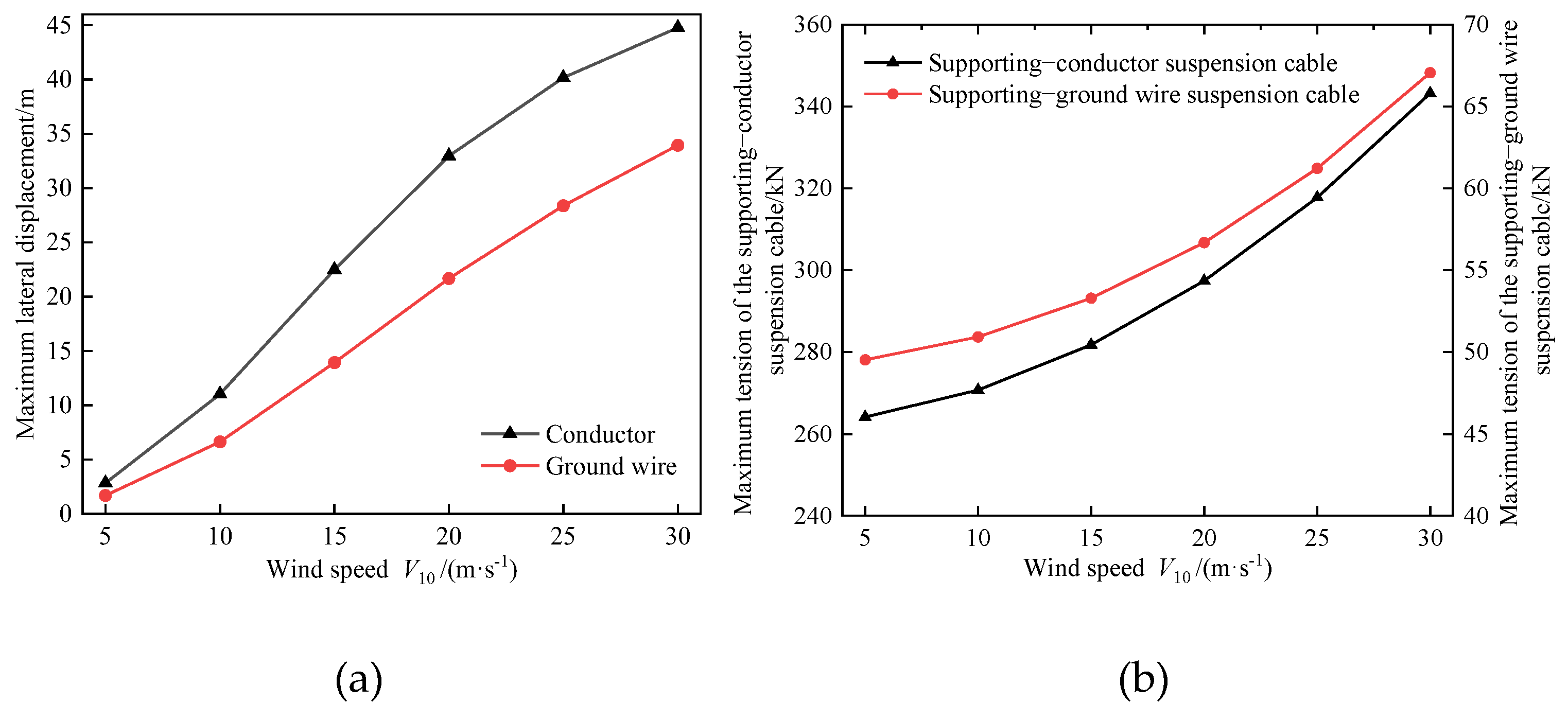 Buildings 13 02924 g010
