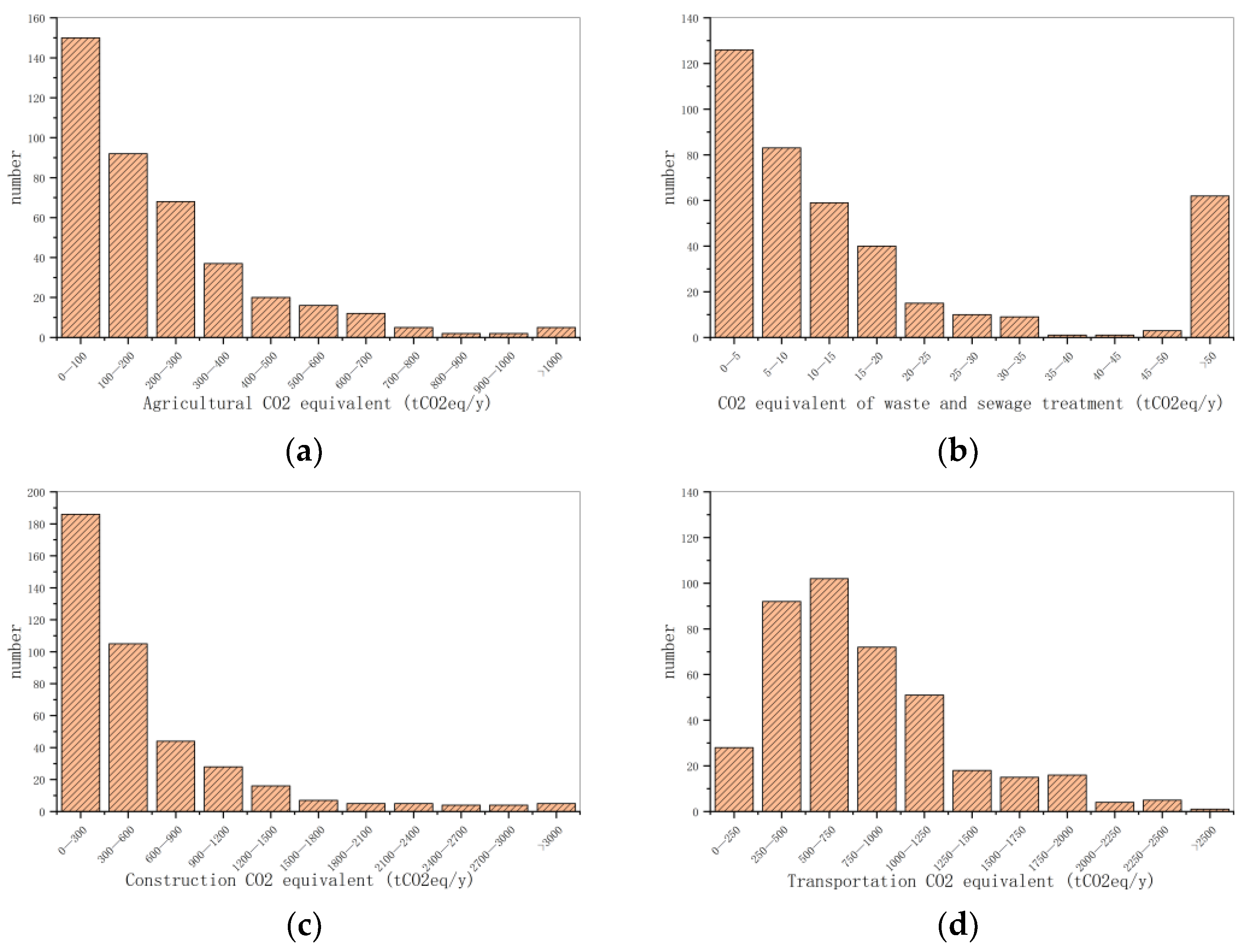 Buildings 13 02925 g004