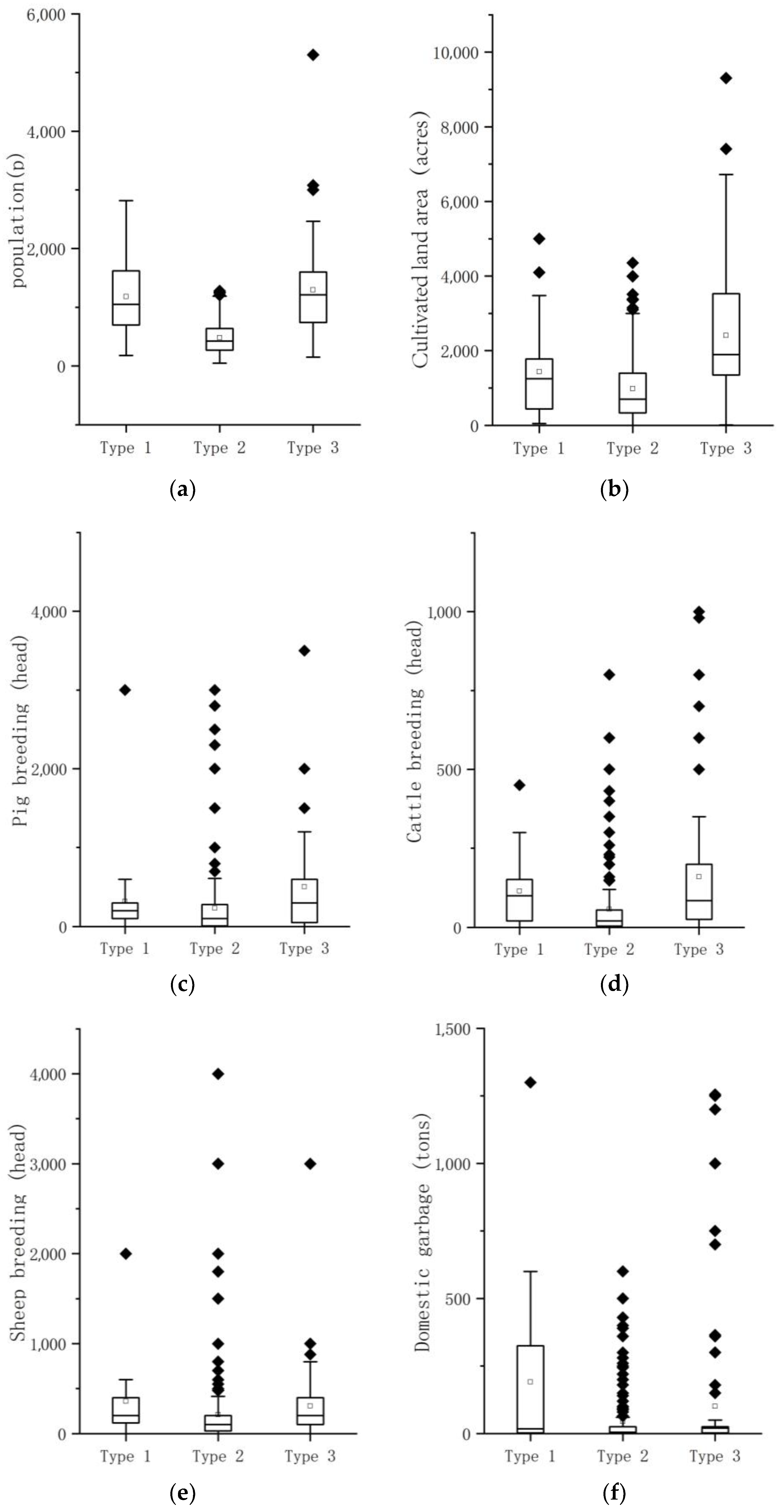 Buildings 13 02925 g006a