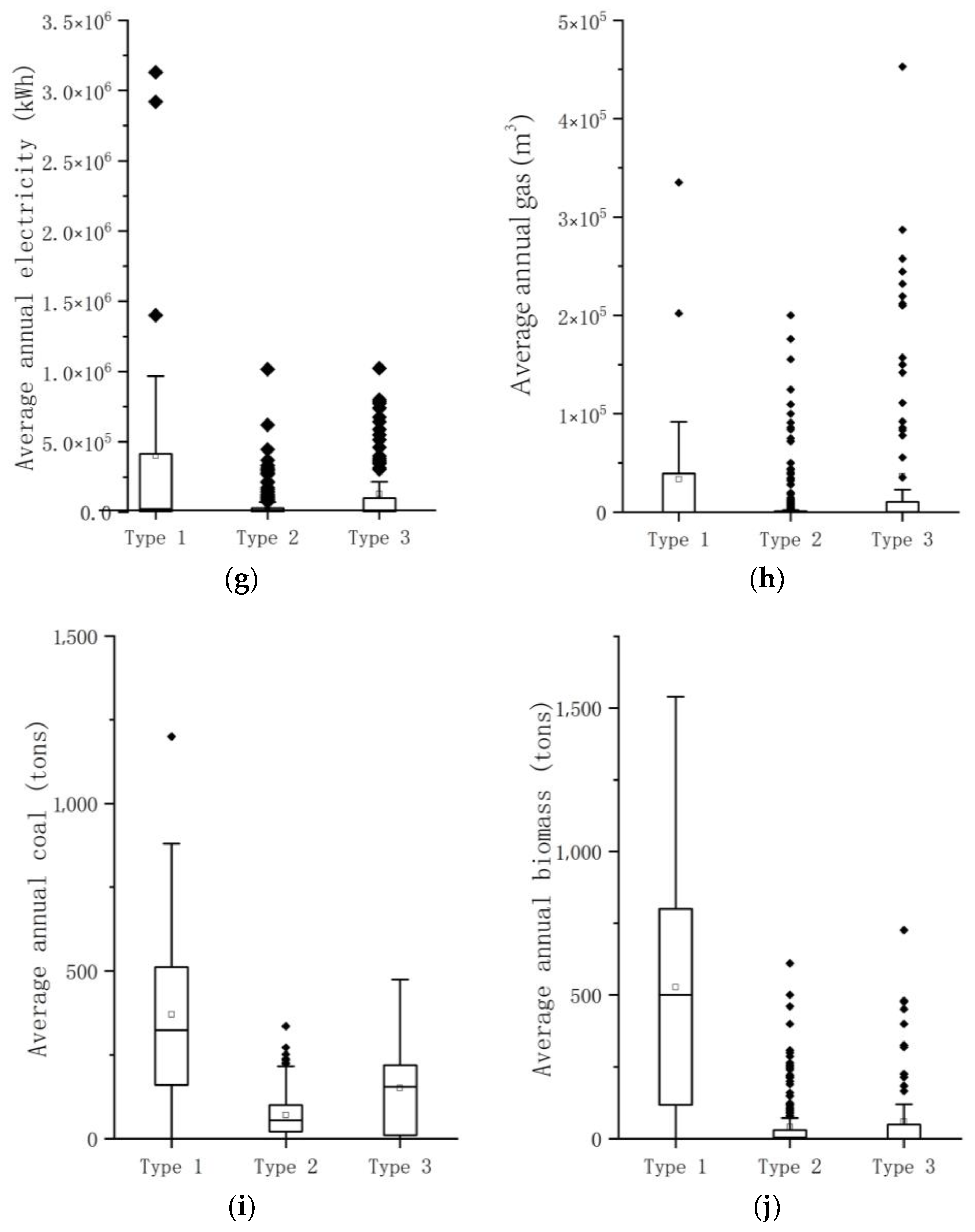 Buildings 13 02925 g006b