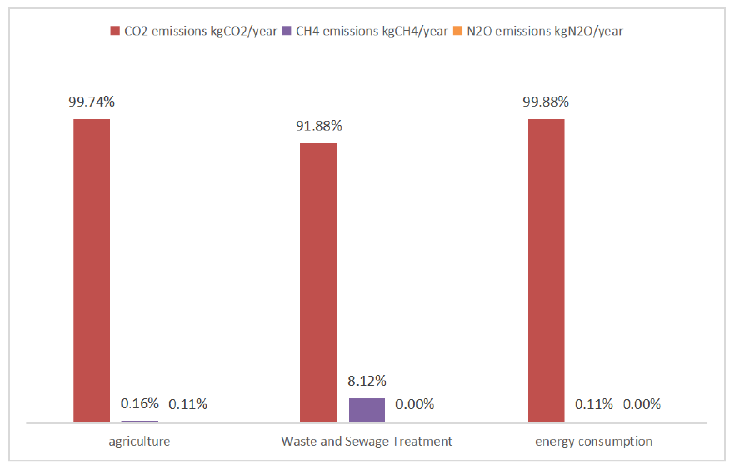 Buildings 13 02925 g007