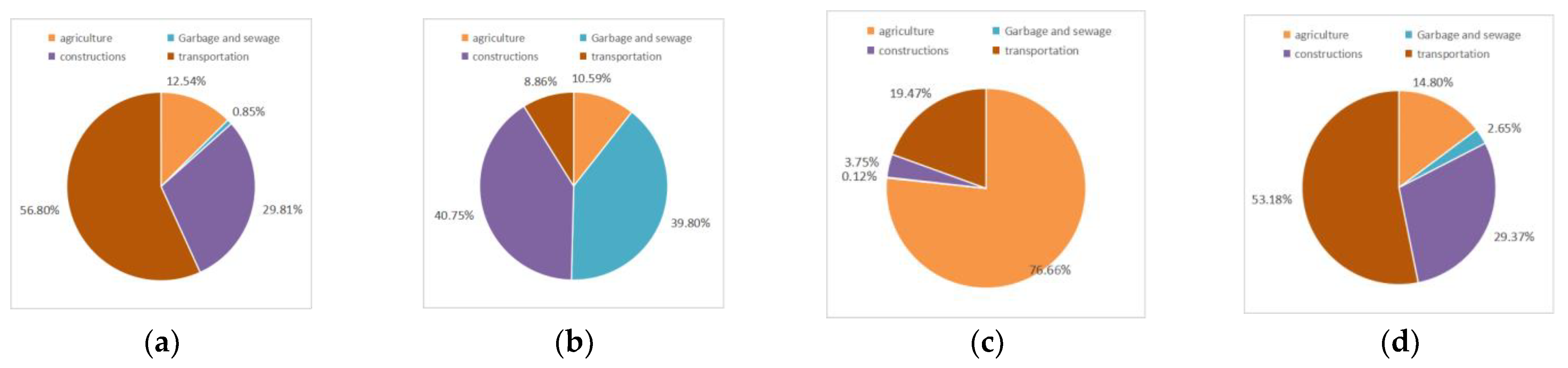 Buildings 13 02925 g009