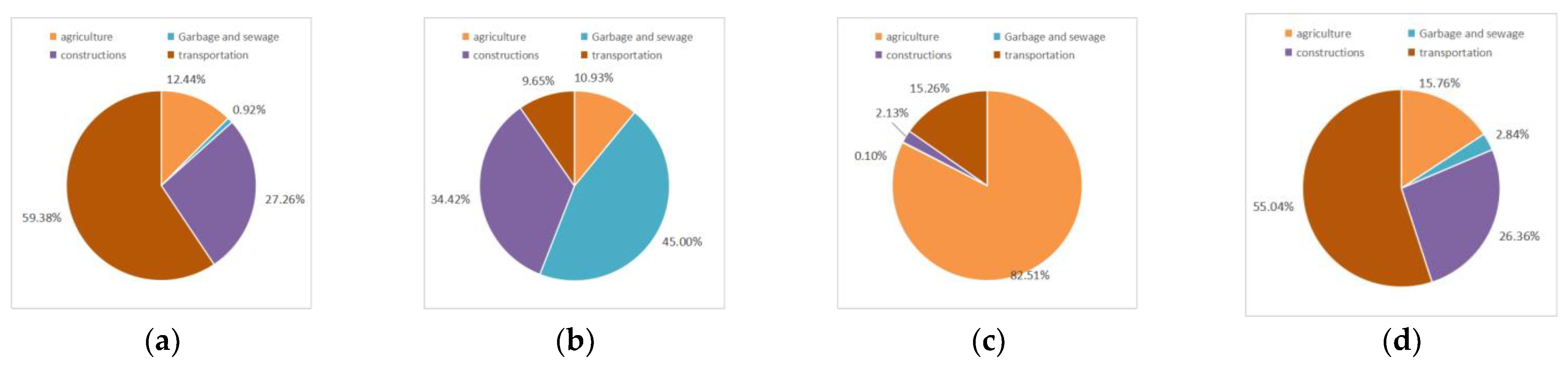 Buildings 13 02925 g010