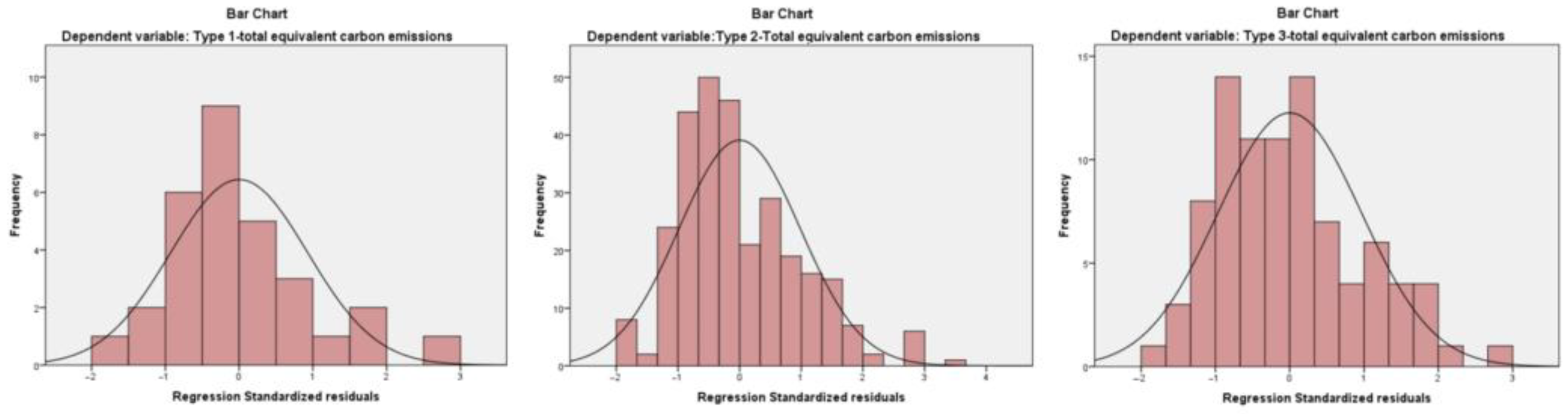 Buildings 13 02925 g011