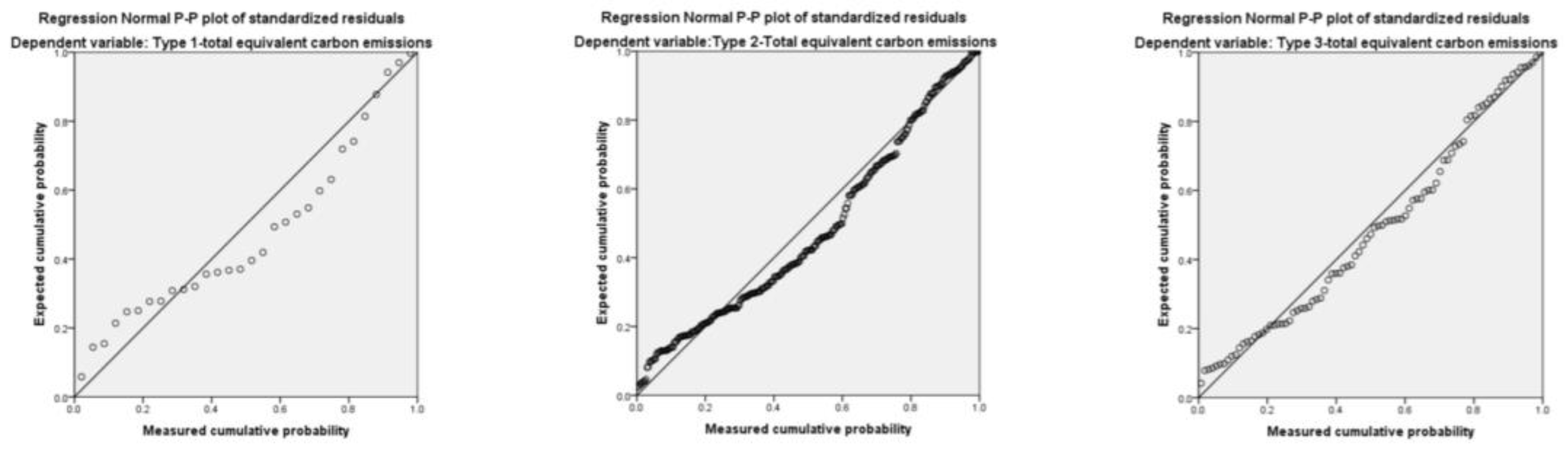 Buildings 13 02925 g012