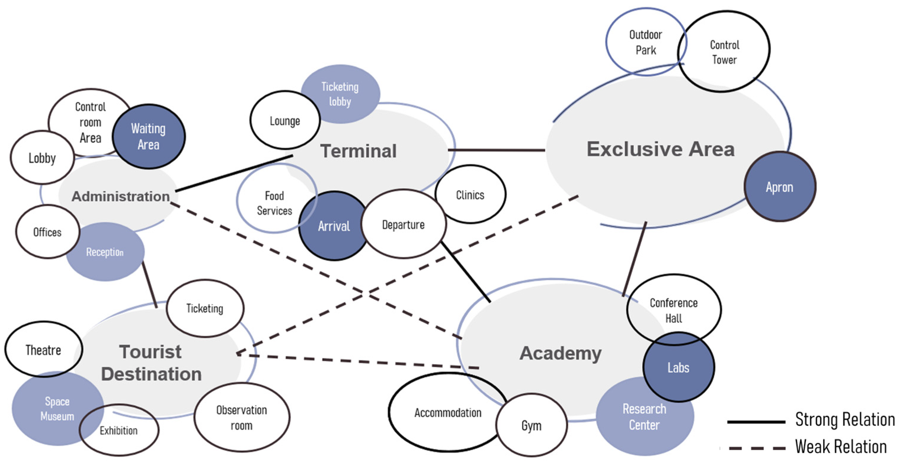 Buildings 13 02927 g001