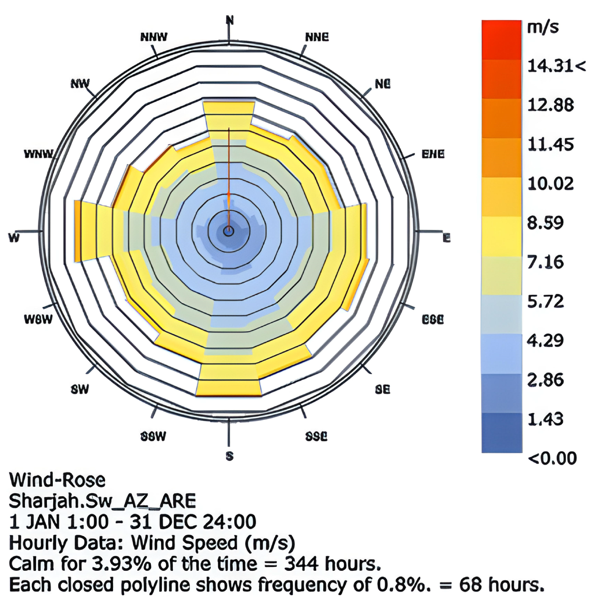 Buildings 13 02927 g019