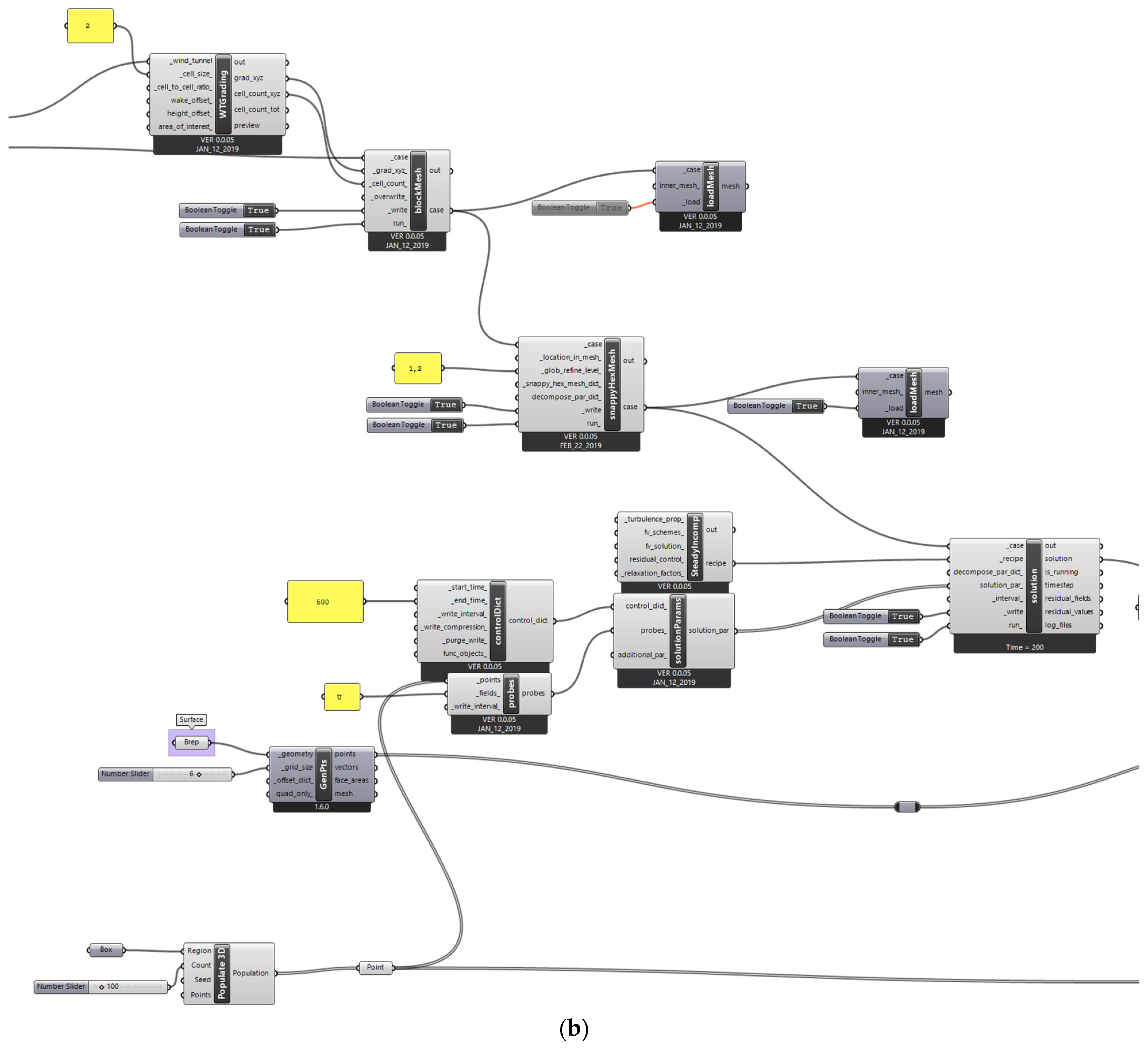 Buildings 13 02927 g022b