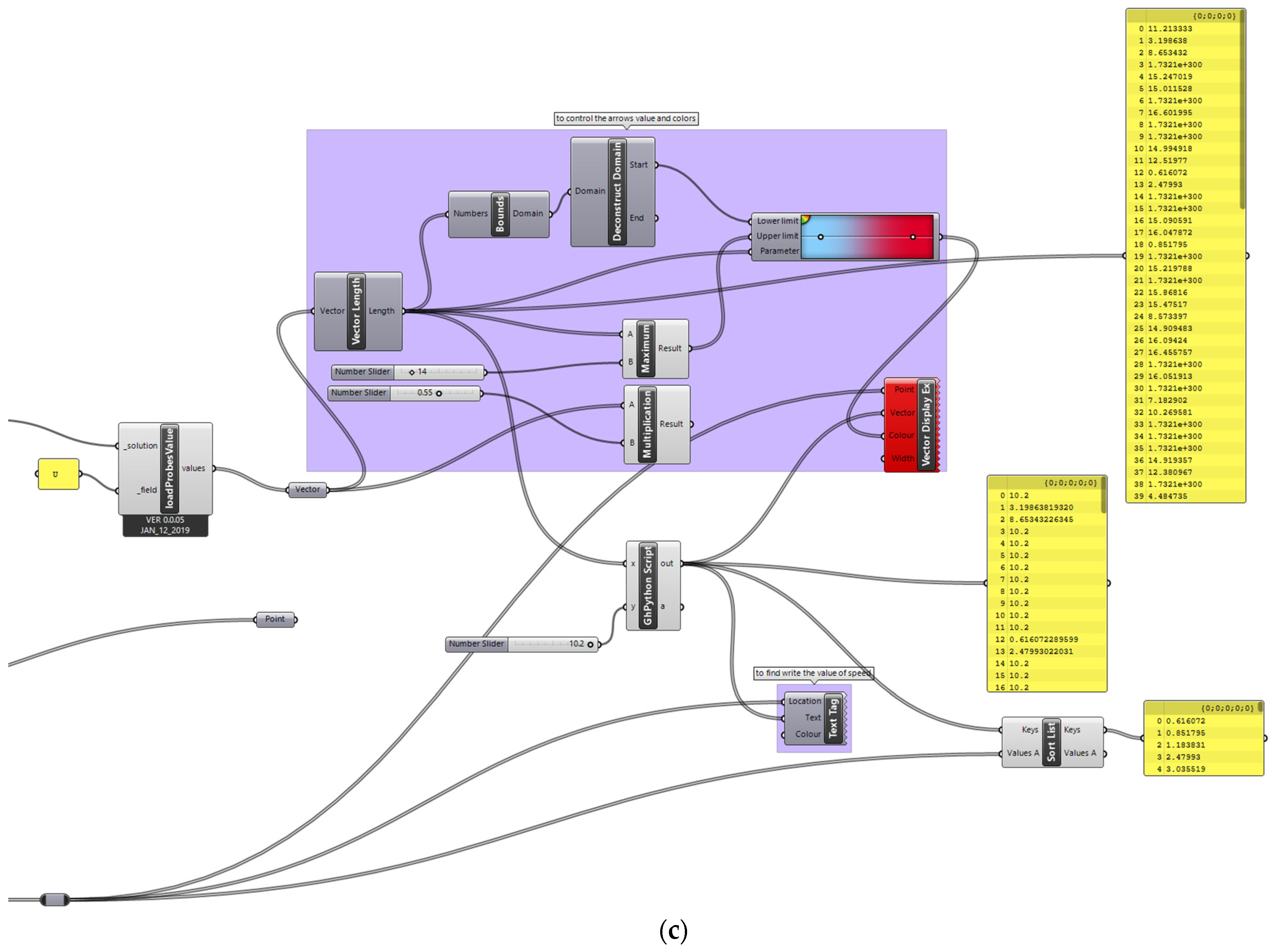 Buildings 13 02927 g022c