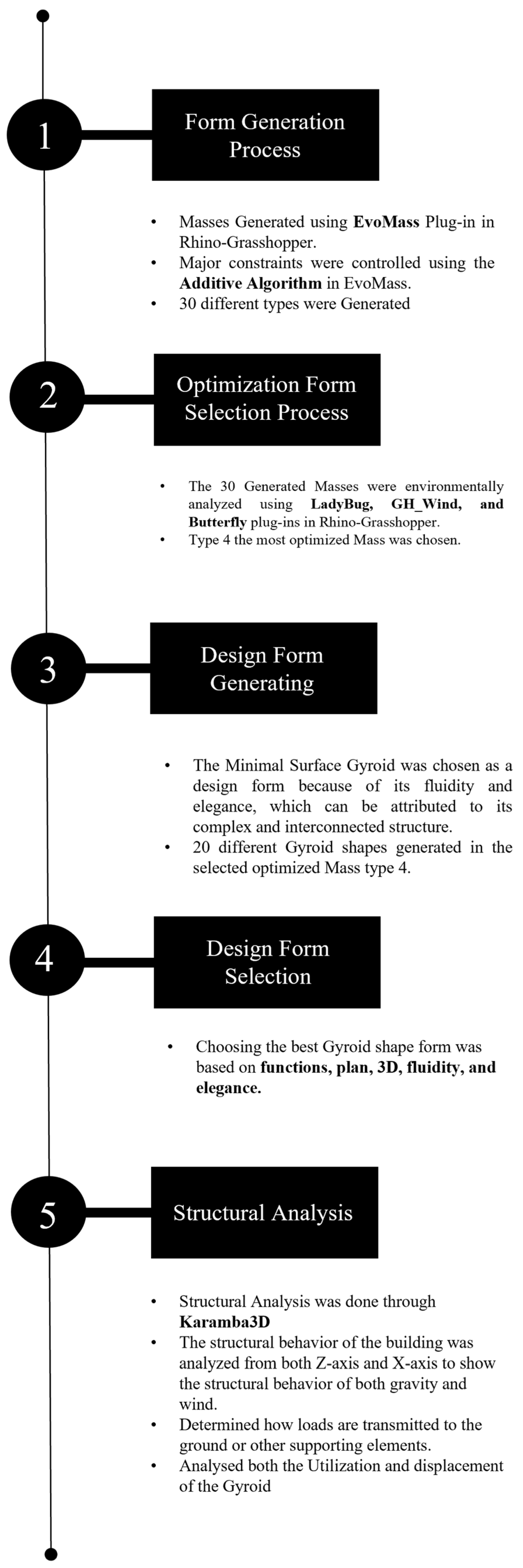 Buildings 13 02927 g027