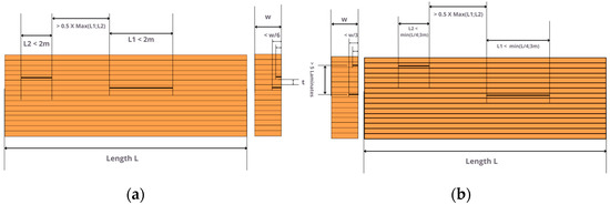 Buildings 13 02929 g001