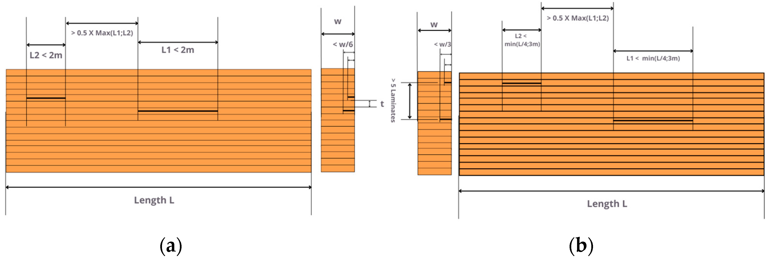 Buildings 13 02929 g001