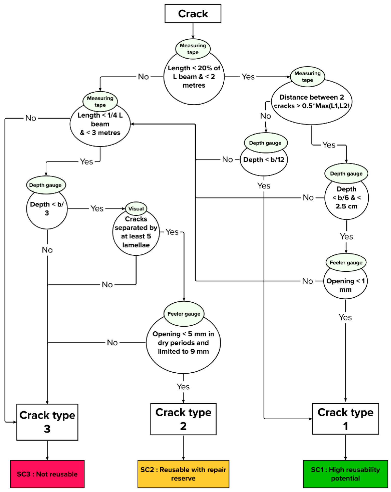 Buildings 13 02929 g002