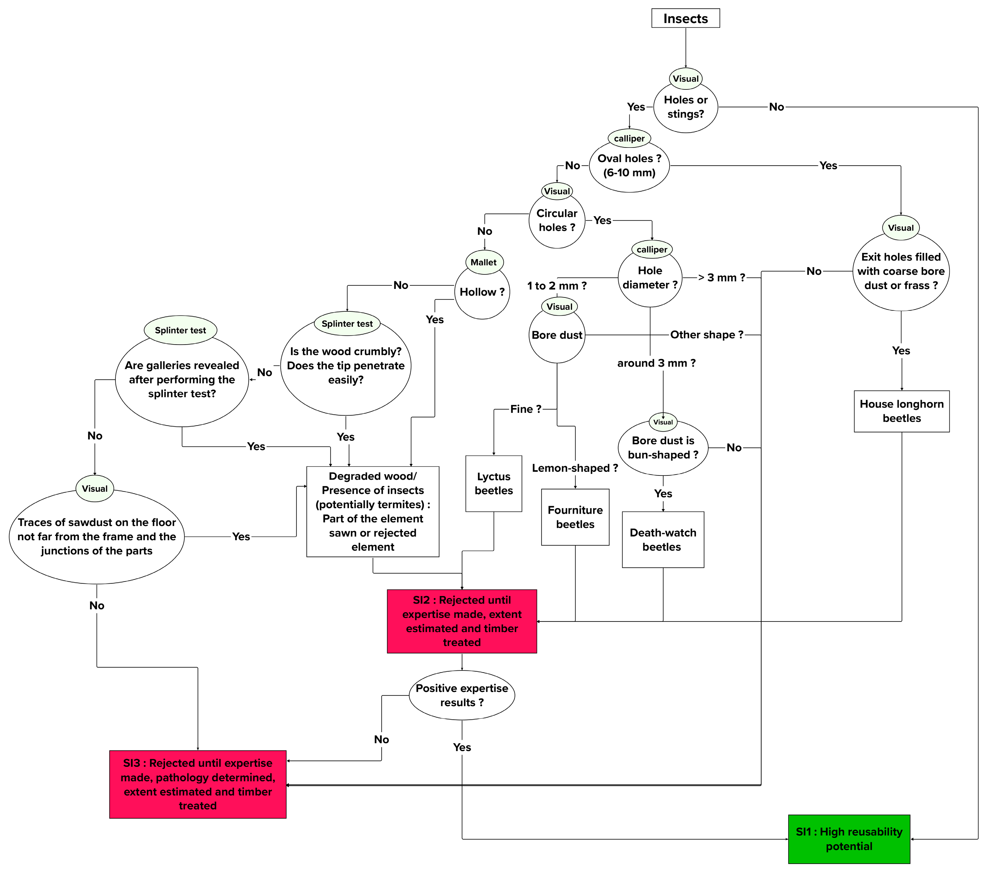 Buildings 13 02929 g004