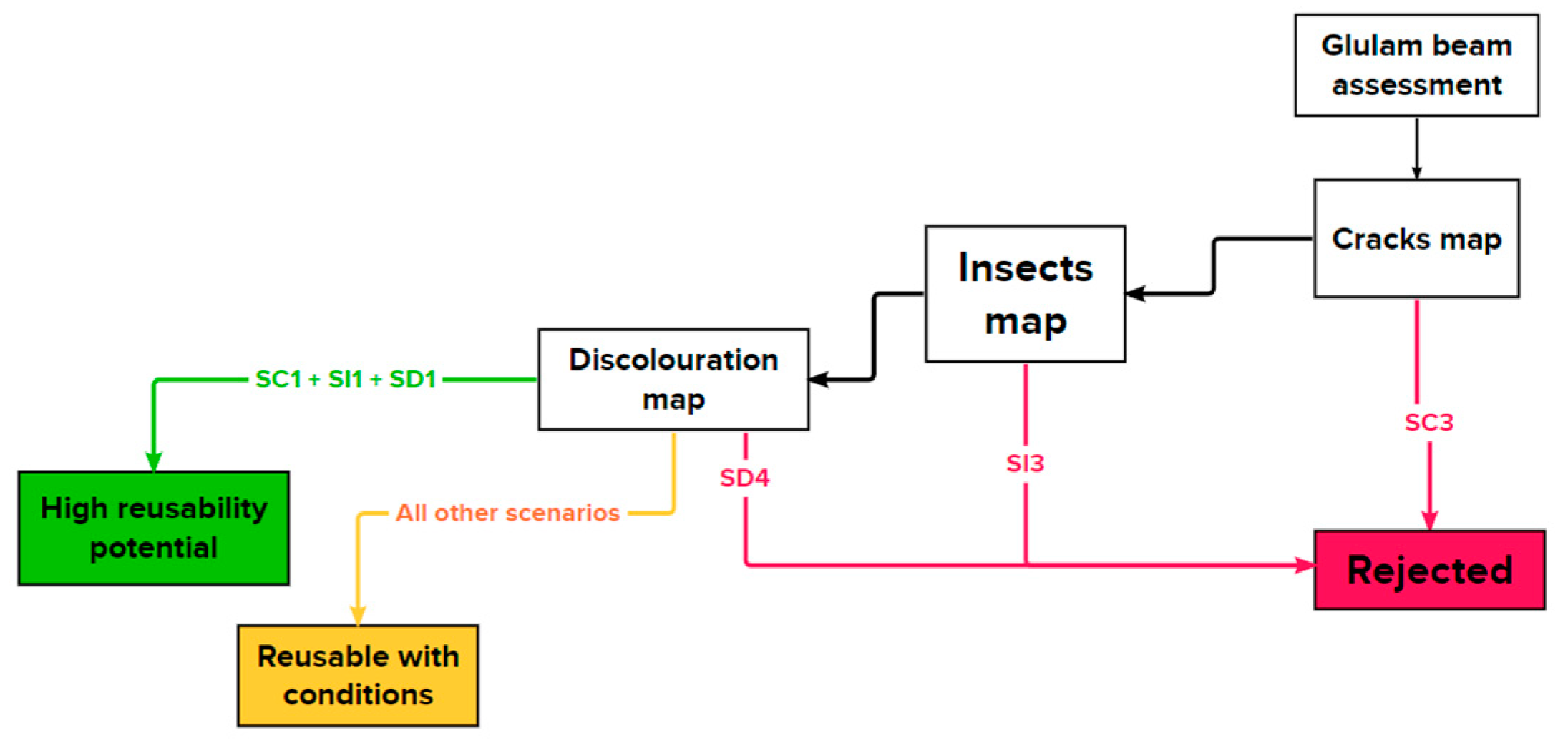 Buildings 13 02929 g007
