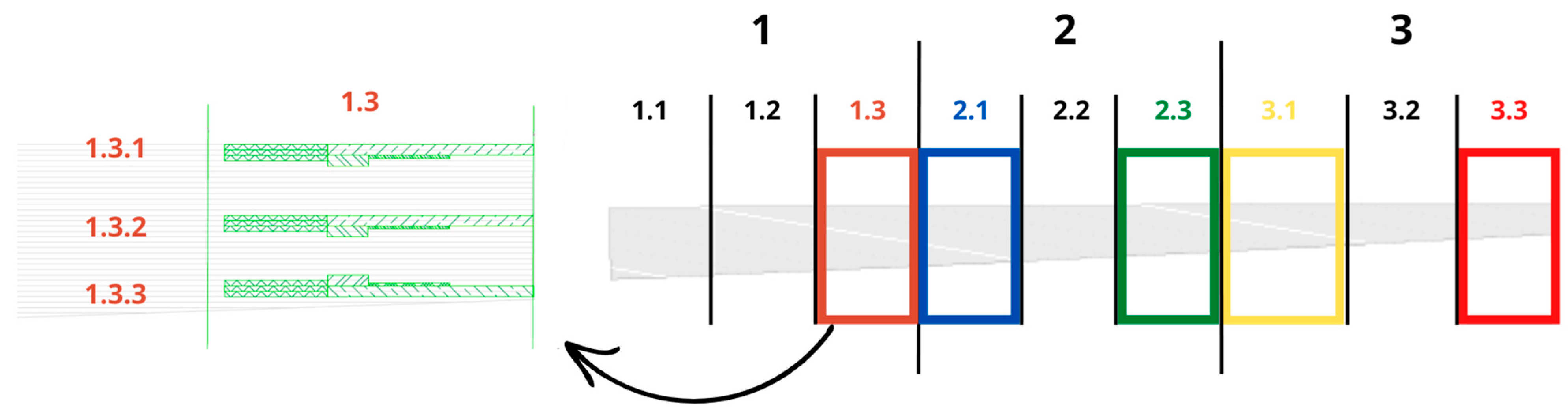 Buildings 13 02929 g009