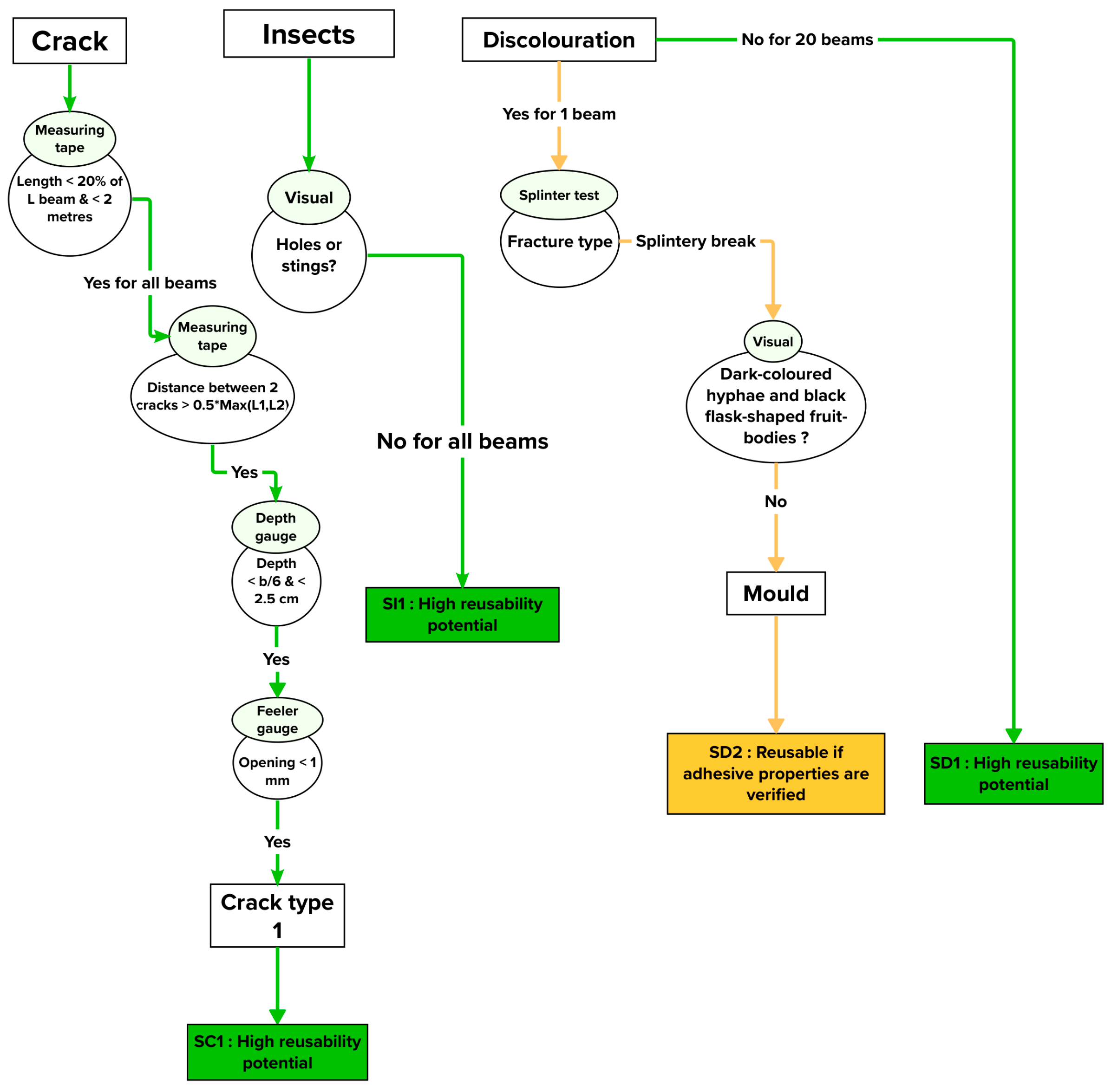 Buildings 13 02929 g011