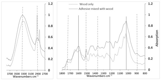 Buildings 13 02929 g013