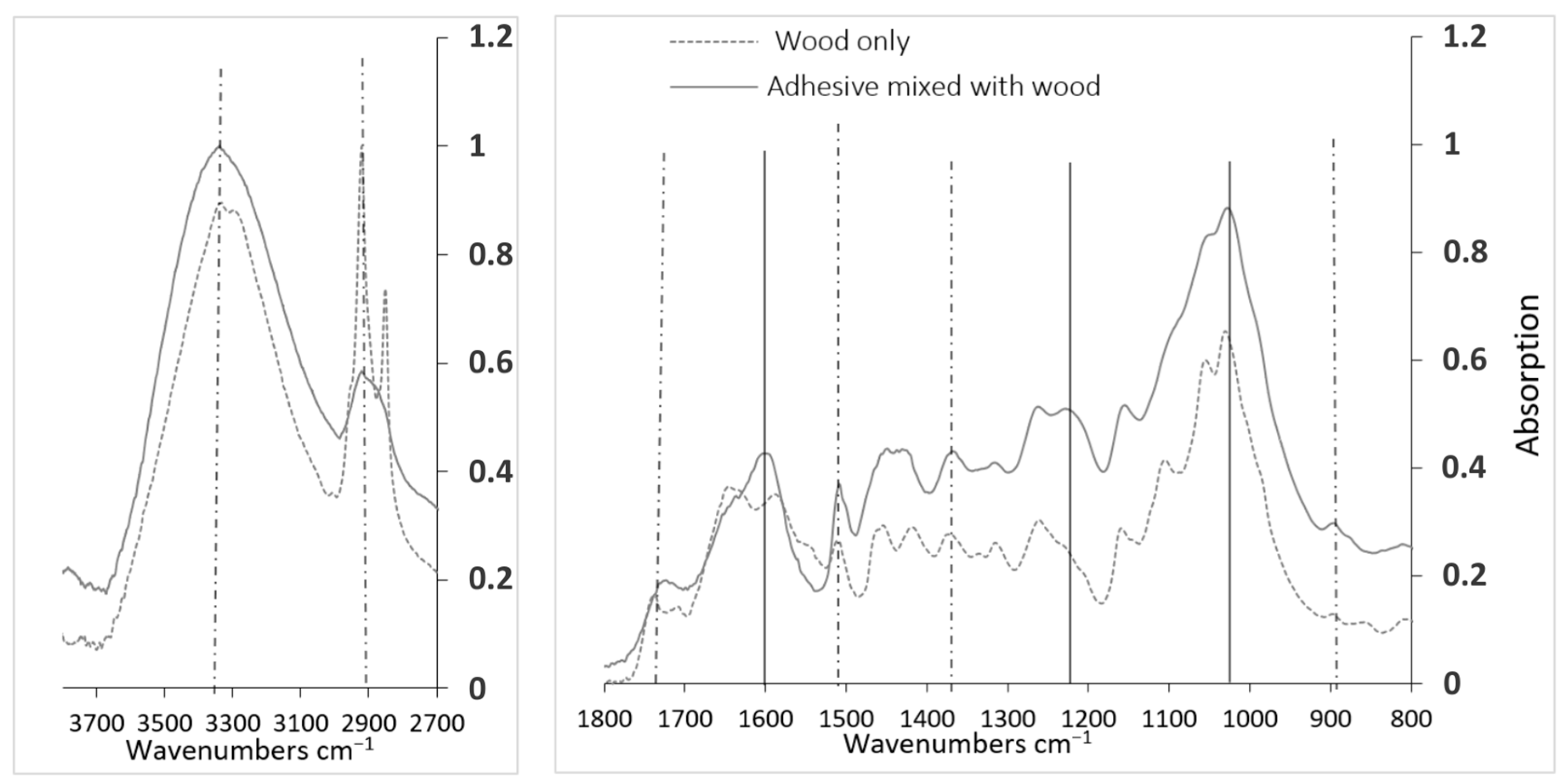 Buildings 13 02929 g013