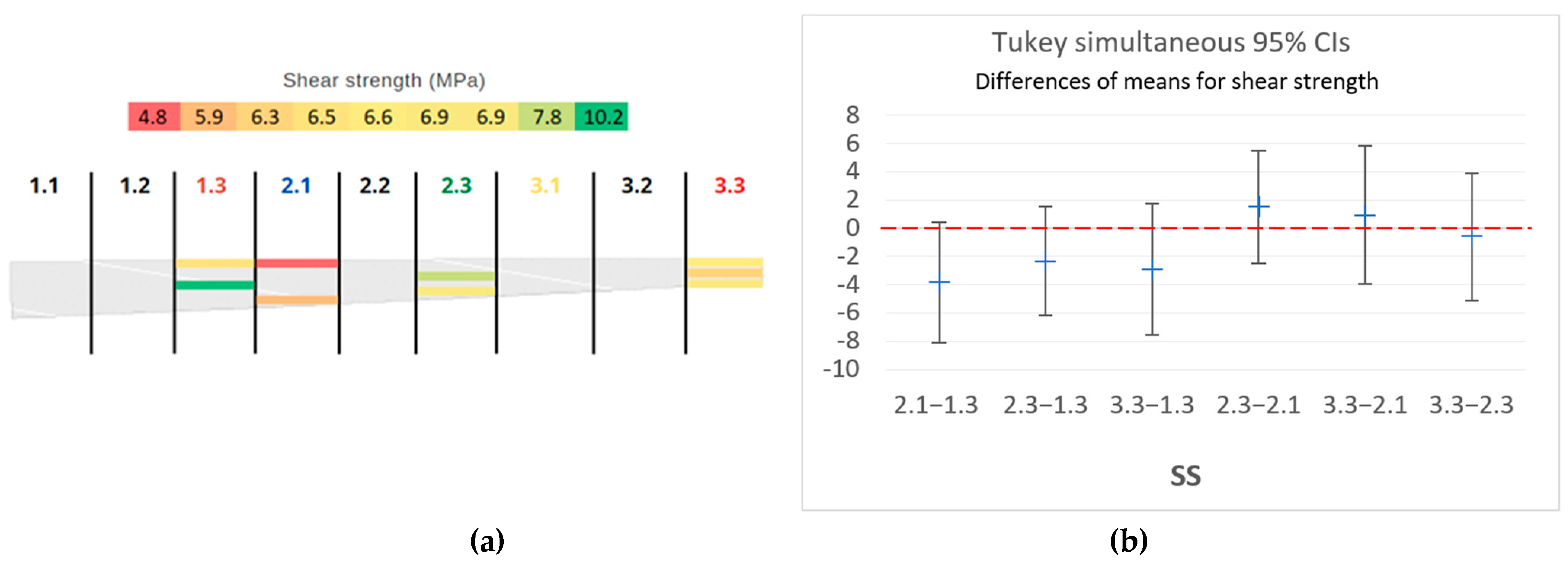 Buildings 13 02929 g015