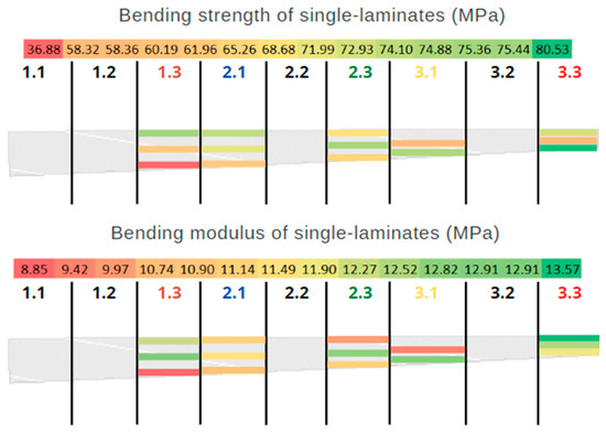 Buildings 13 02929 g019
