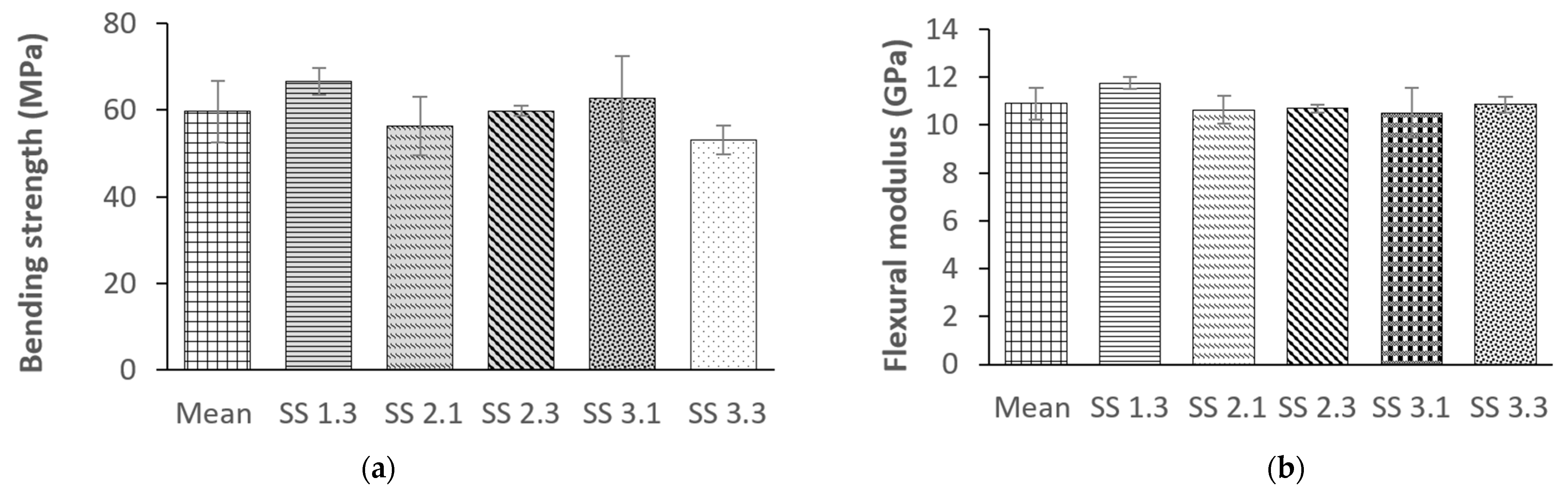 Buildings 13 02929 g020