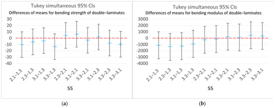 Buildings 13 02929 g022