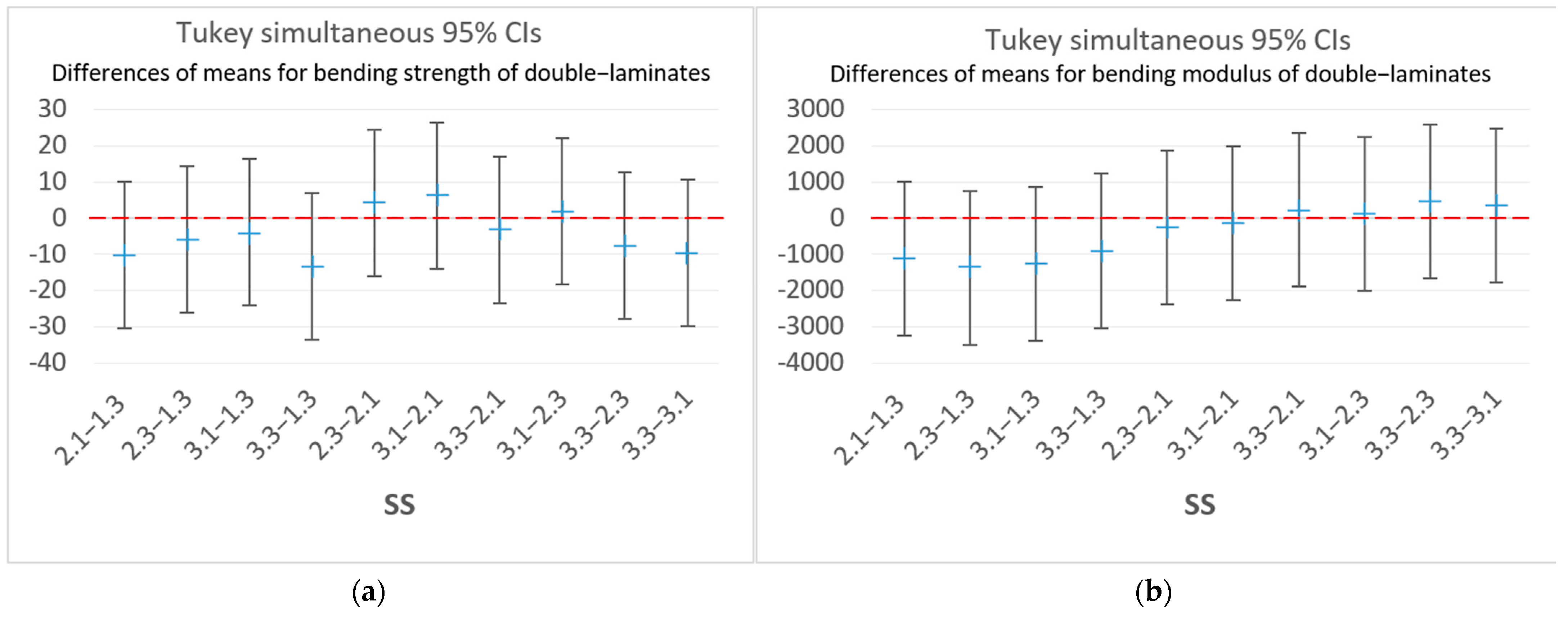 Buildings 13 02929 g022