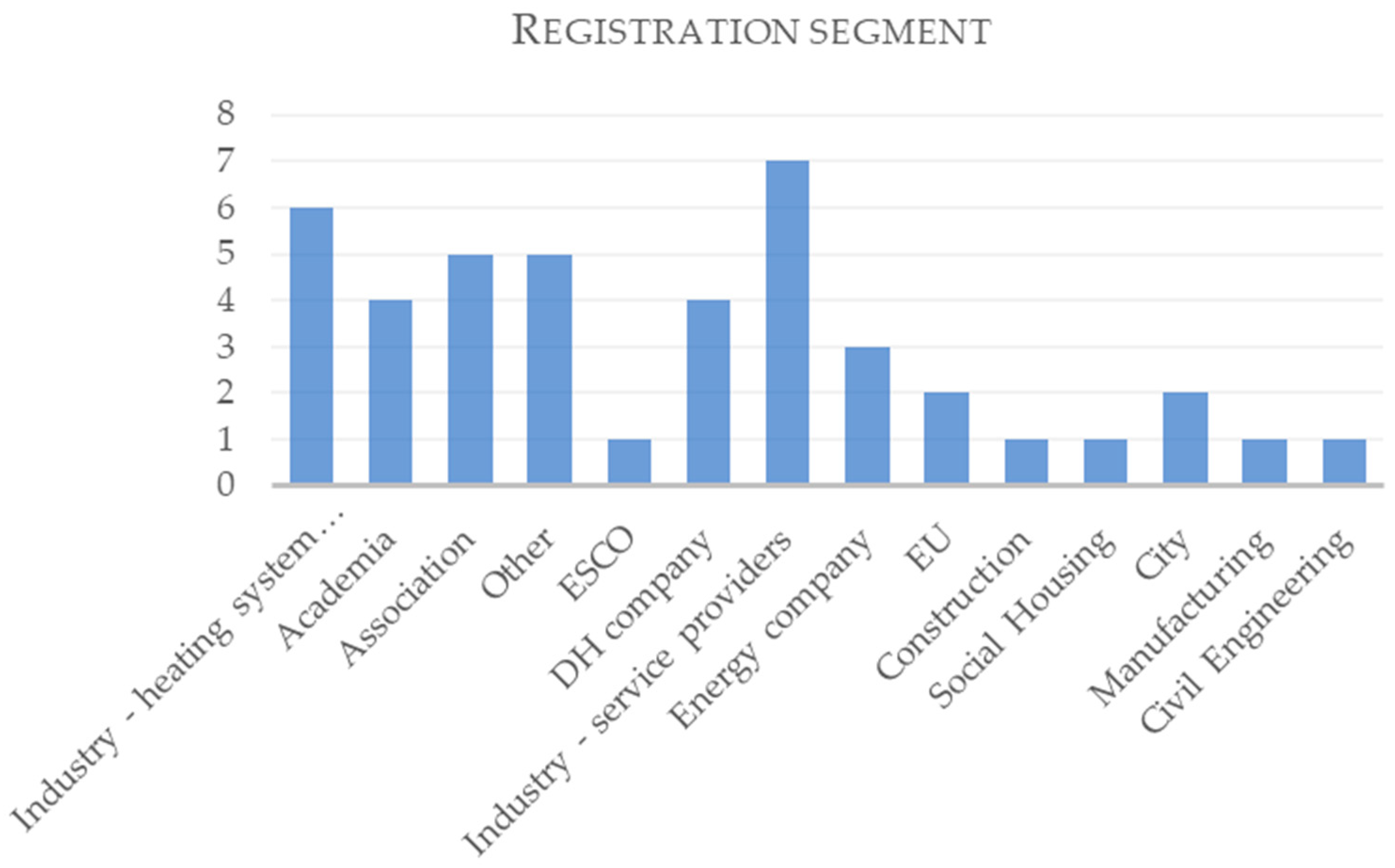 Buildings 13 02930 g001