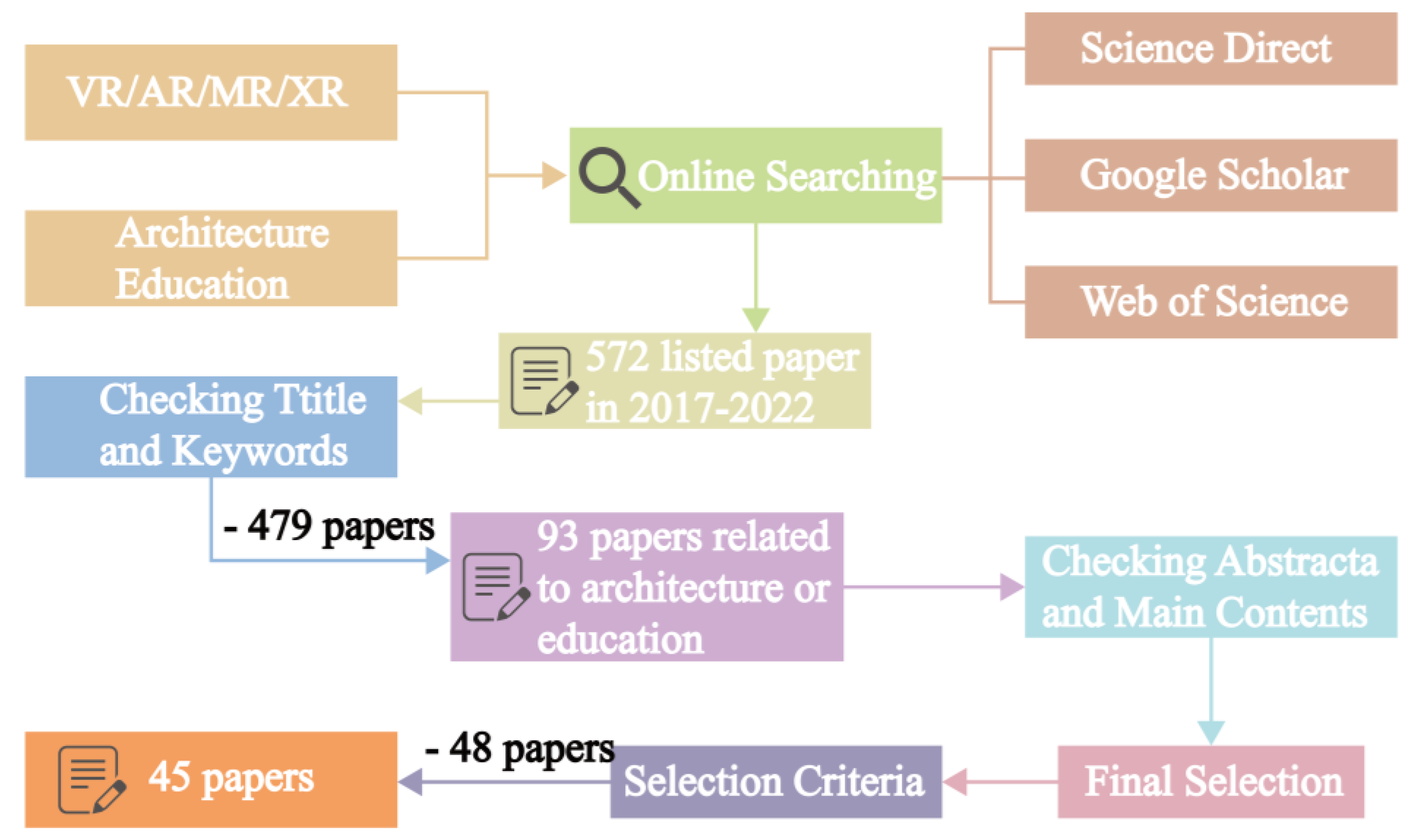 Buildings 13 02931 g001